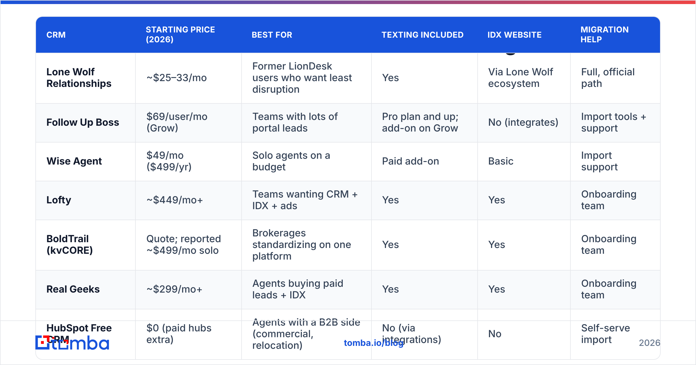 Diagram: Which LionDesk alternatives are worth considering