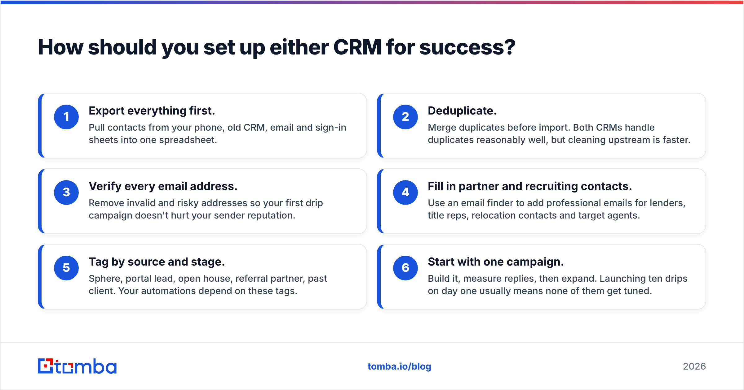 Diagram: How should you set up either CRM for success