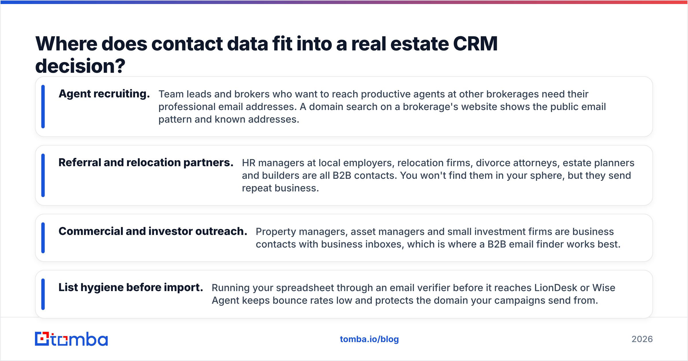 Diagram: Where does contact data fit into a real estate CRM decision