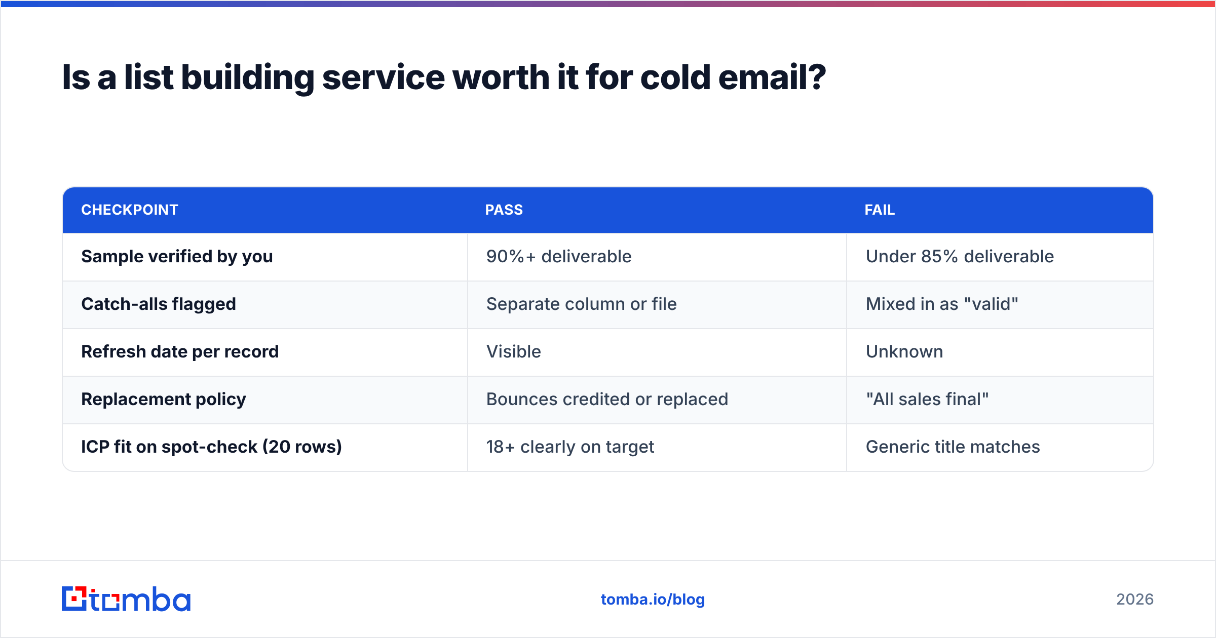 Diagram: Is a list building service worth it for cold email