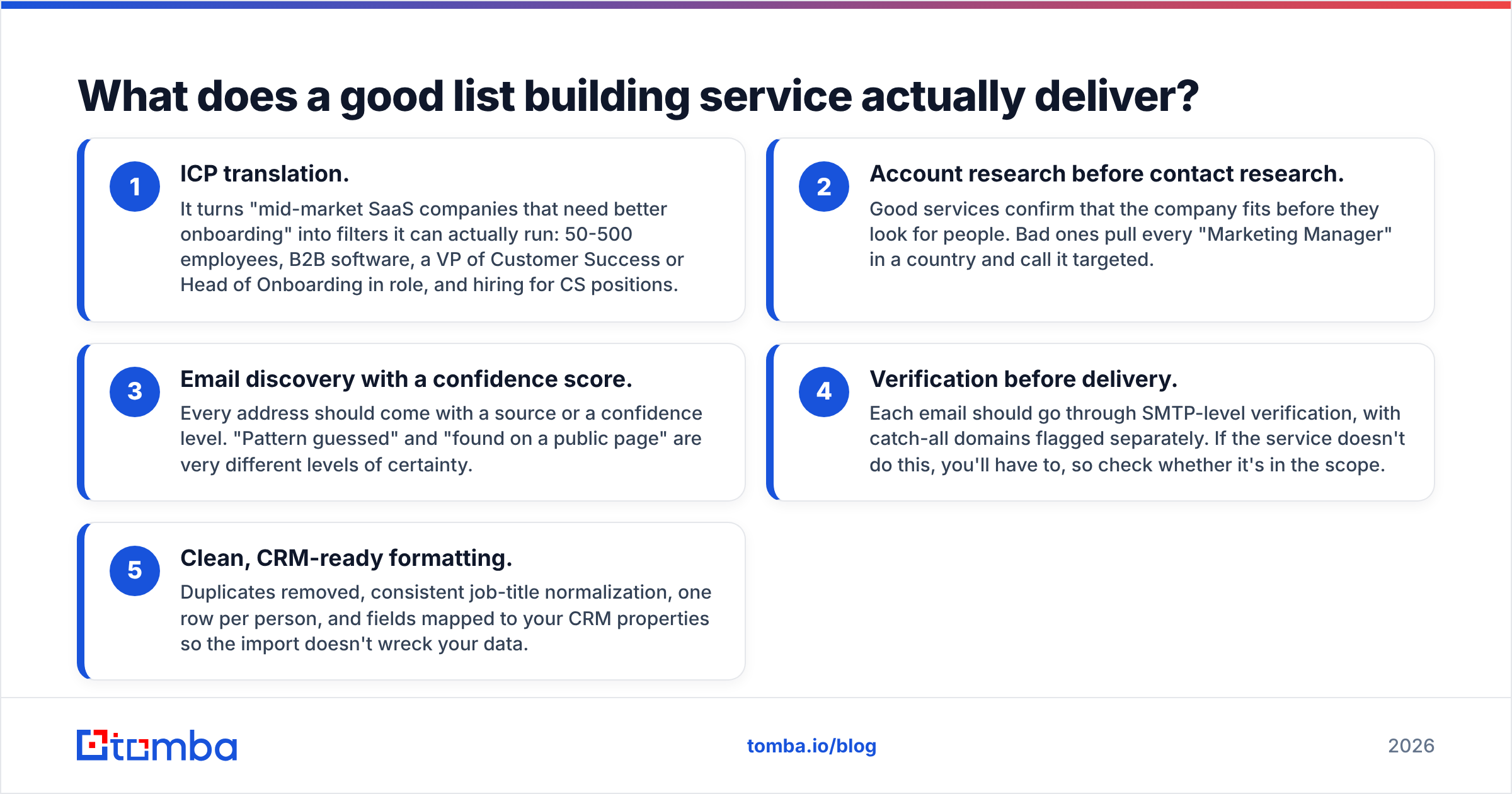 Diagram: What does a good list building service actually deliver