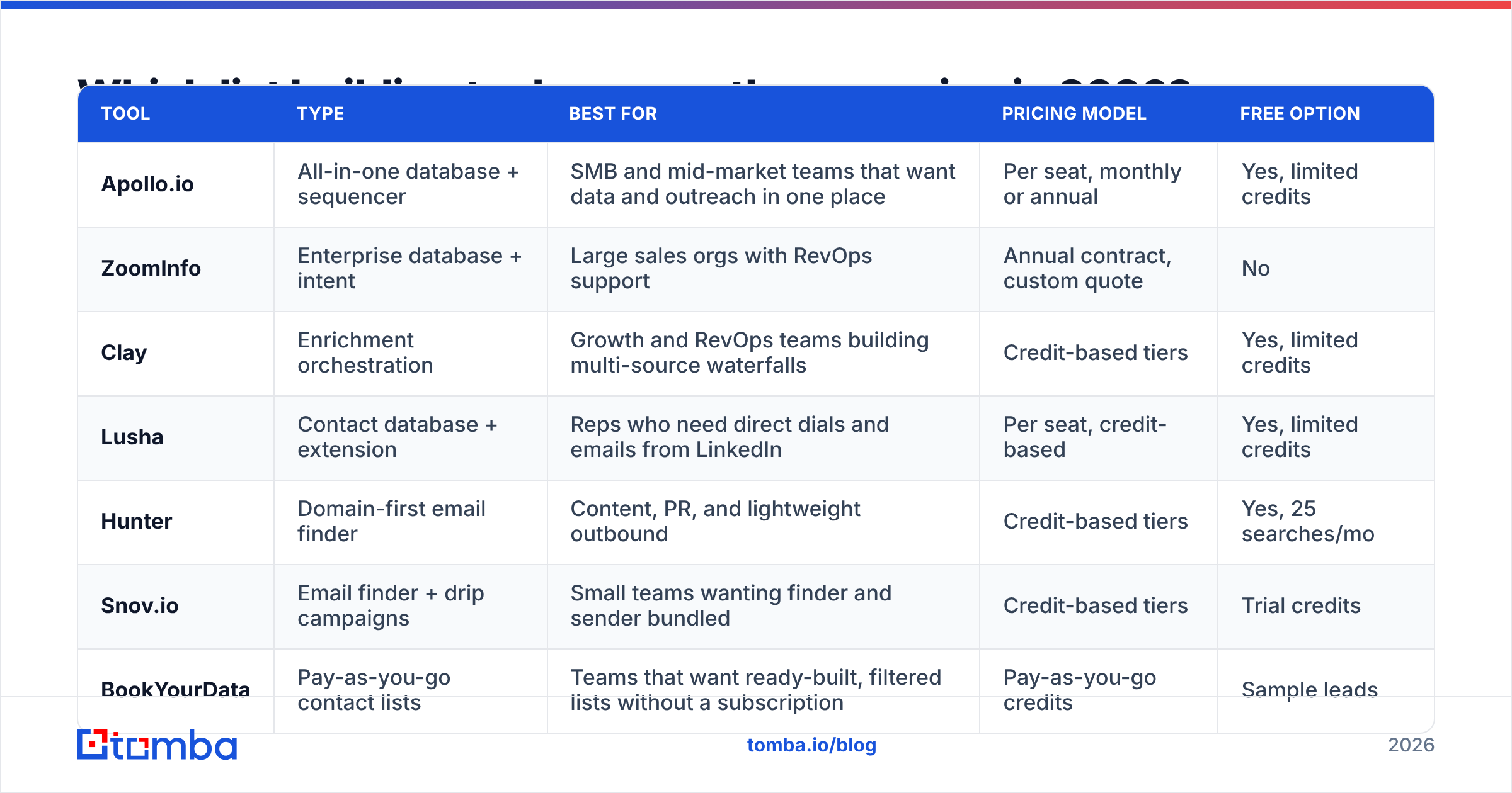 Diagram: Which list building tools are worth comparing in 2026