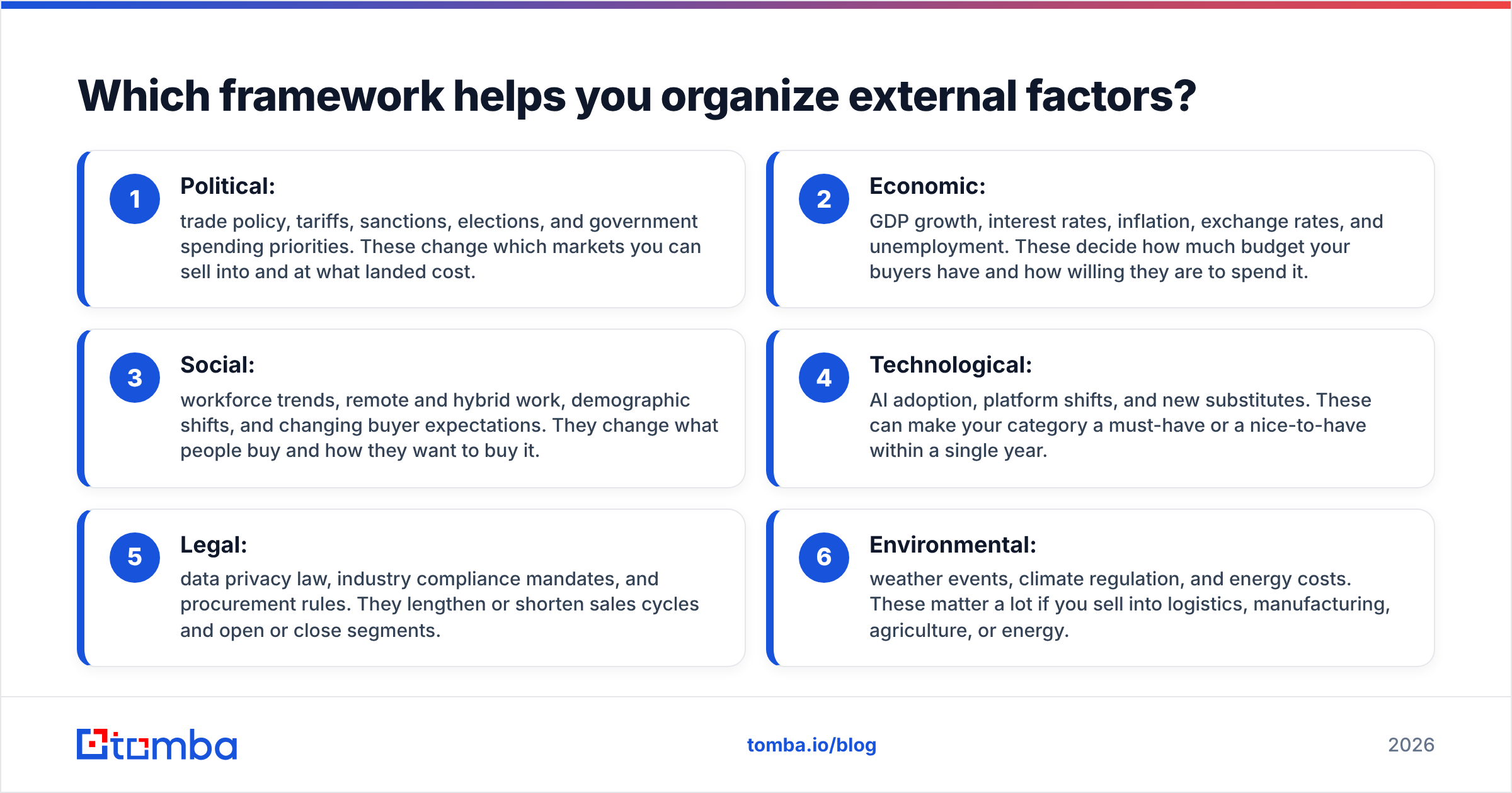 Diagram: Which framework helps you organize external factors