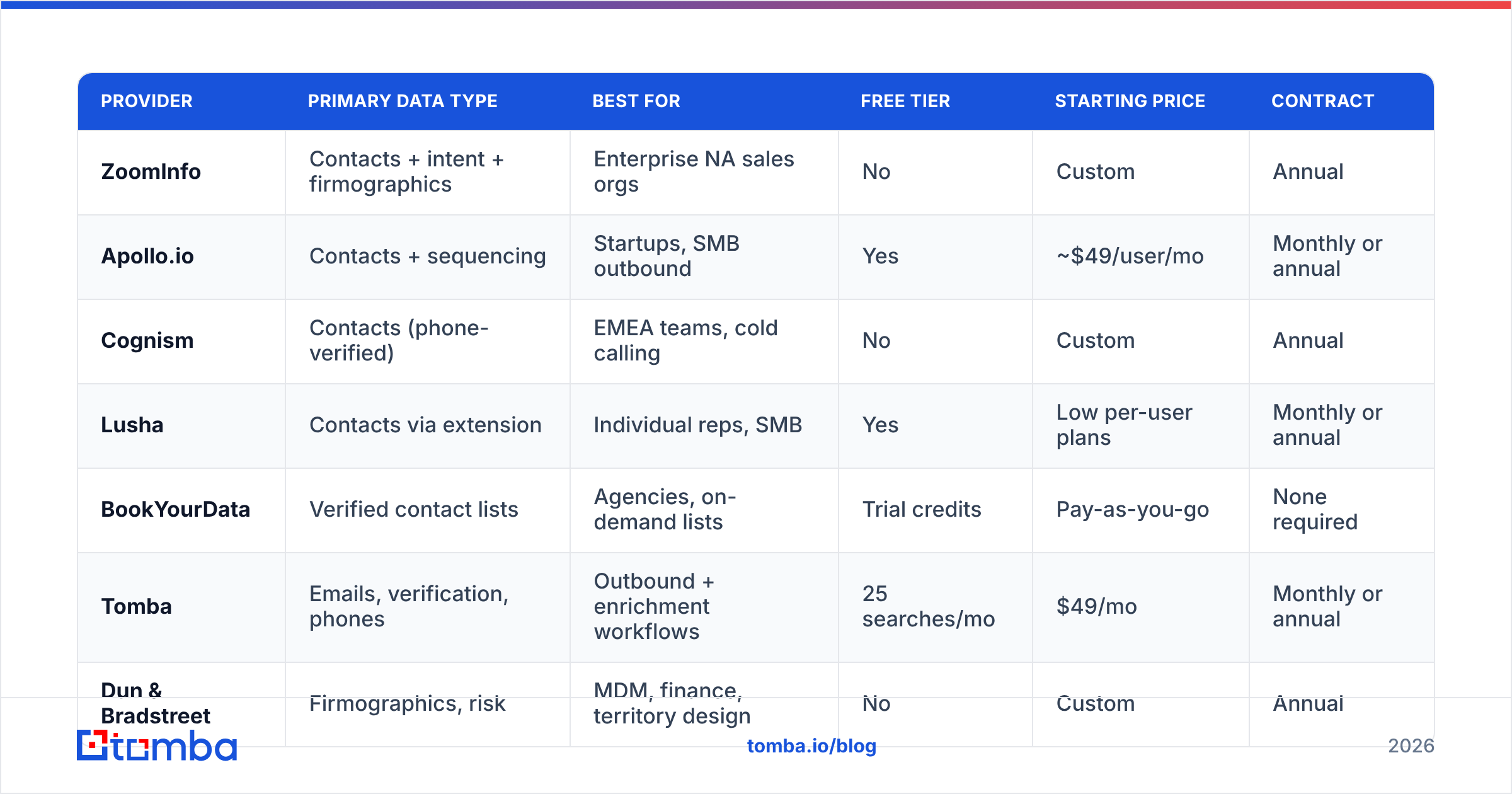 Diagram: How do these data providers compare side by side