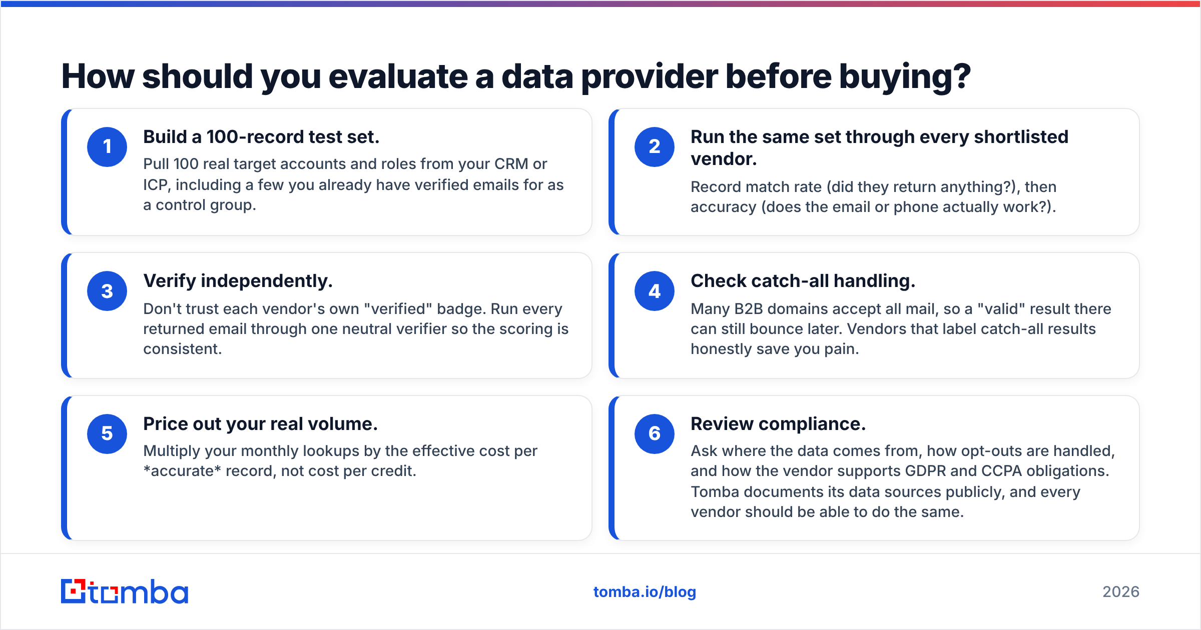 Diagram: How should you evaluate a data provider before buying