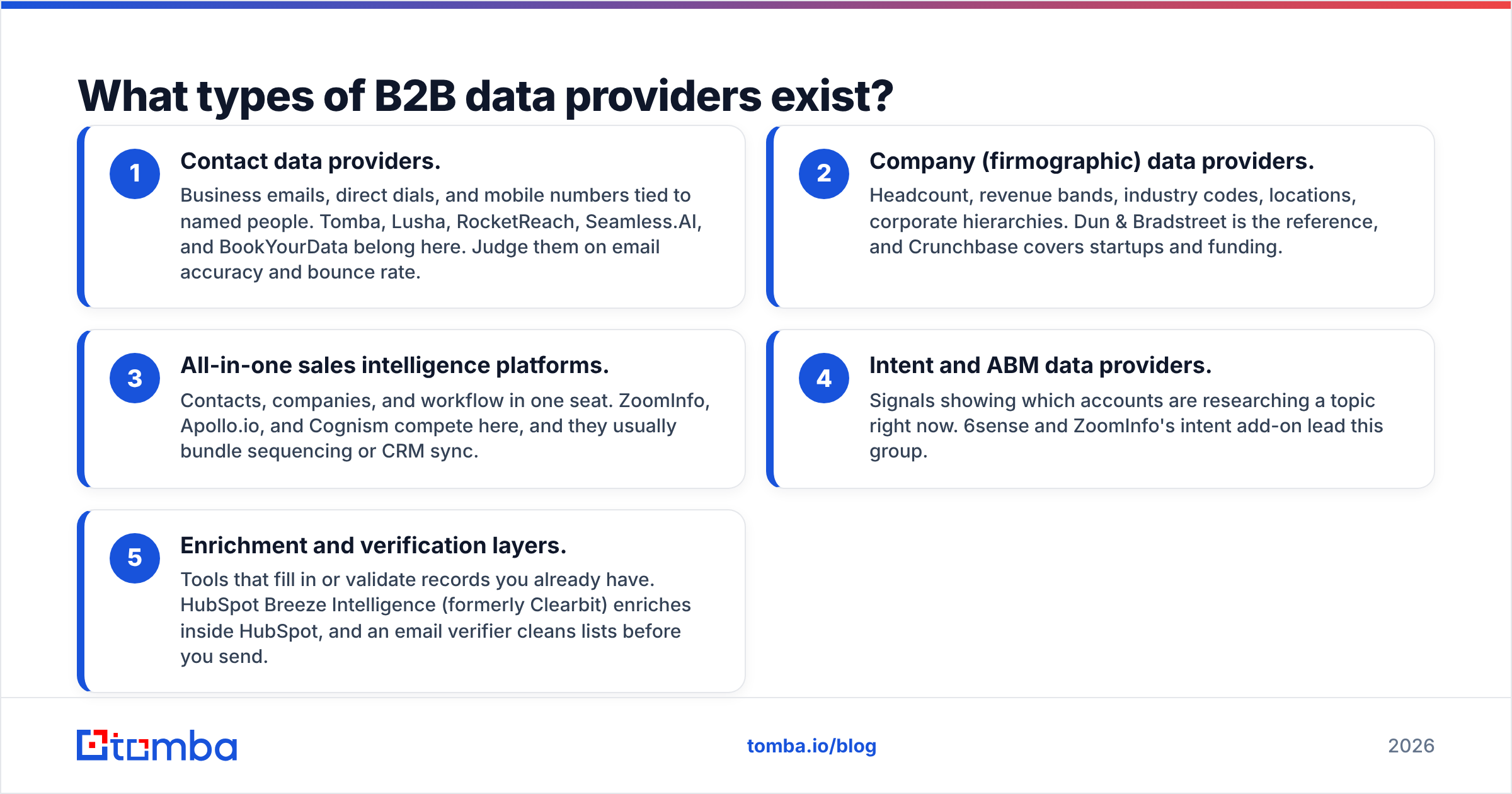Diagram: What types of B2B data providers exist