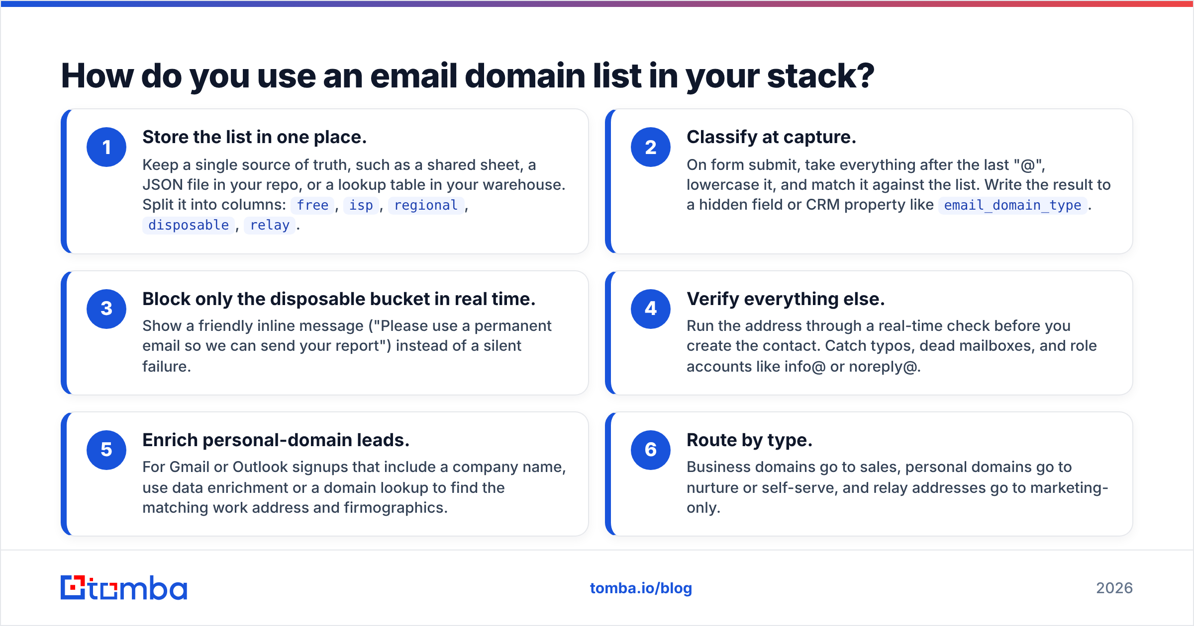Diagram: How do you use an email domain list in your stack