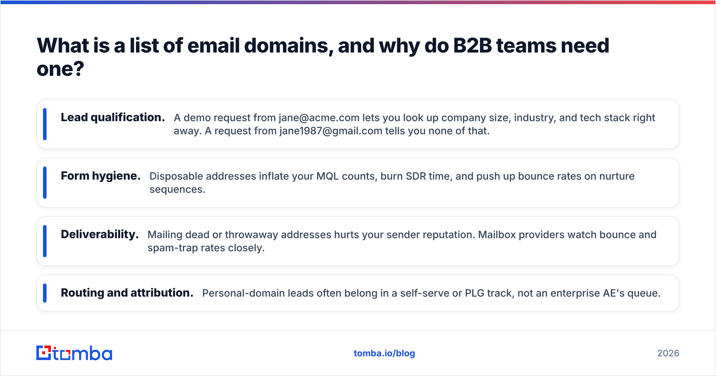 Diagram: What is a list of email domains, and why do B2B teams need one