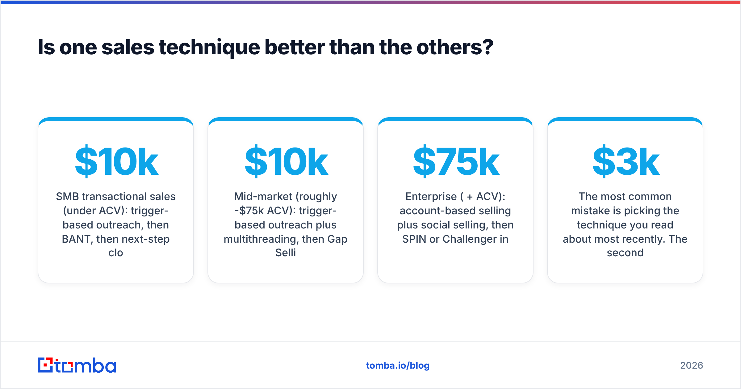 Diagram: Is one sales technique better than the others