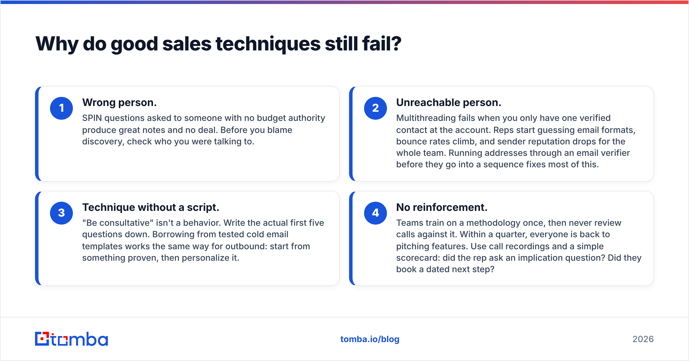 Diagram: Why do good sales techniques still fail