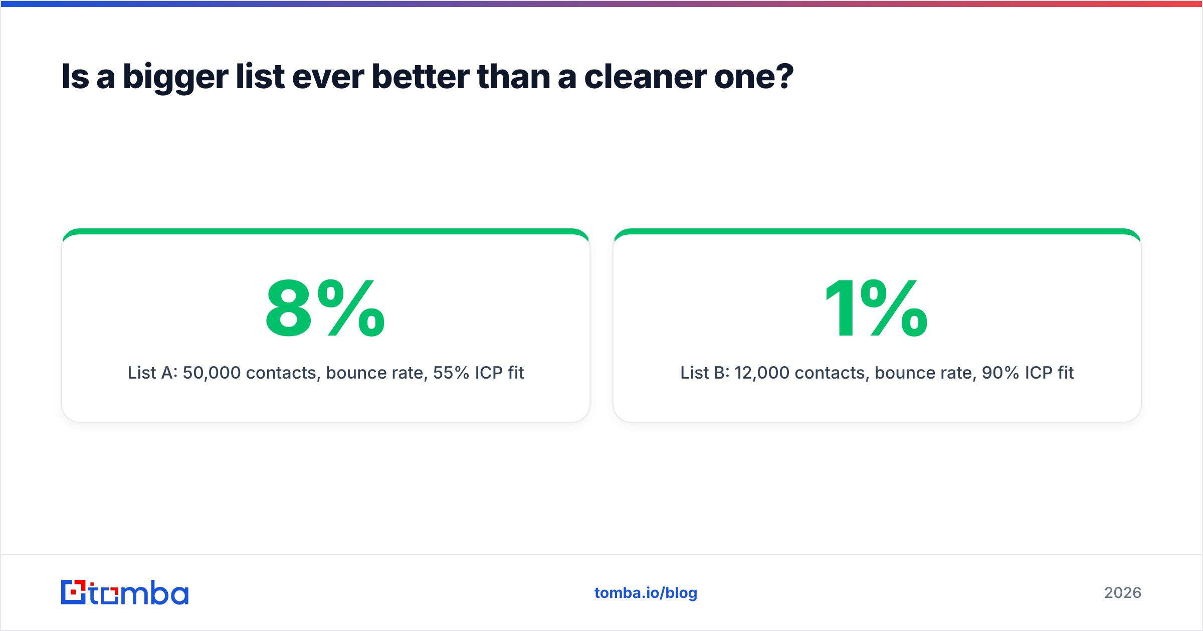 Diagram: Is a bigger list ever better than a cleaner one