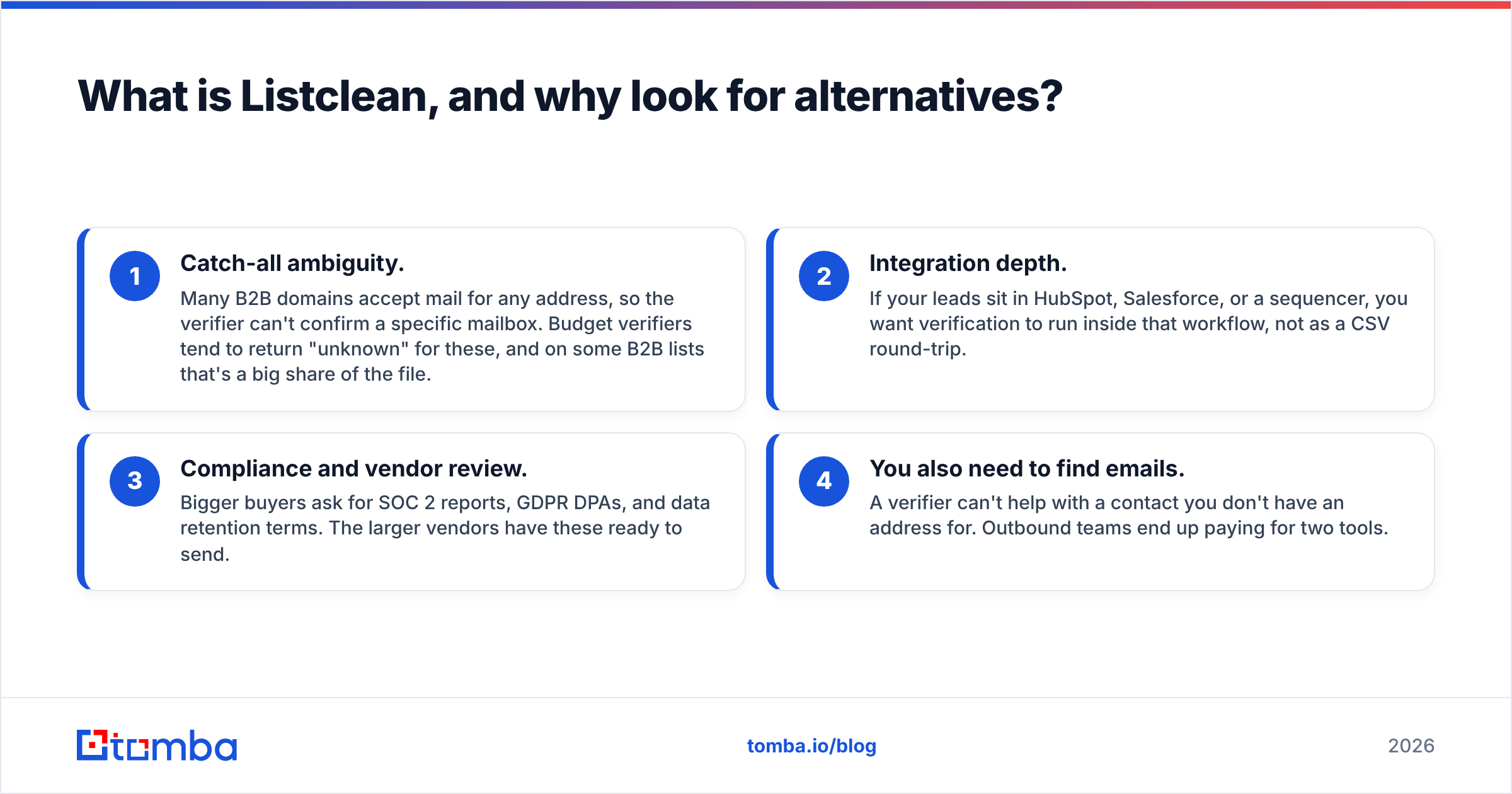 Diagram: What is Listclean, and why look for alternatives