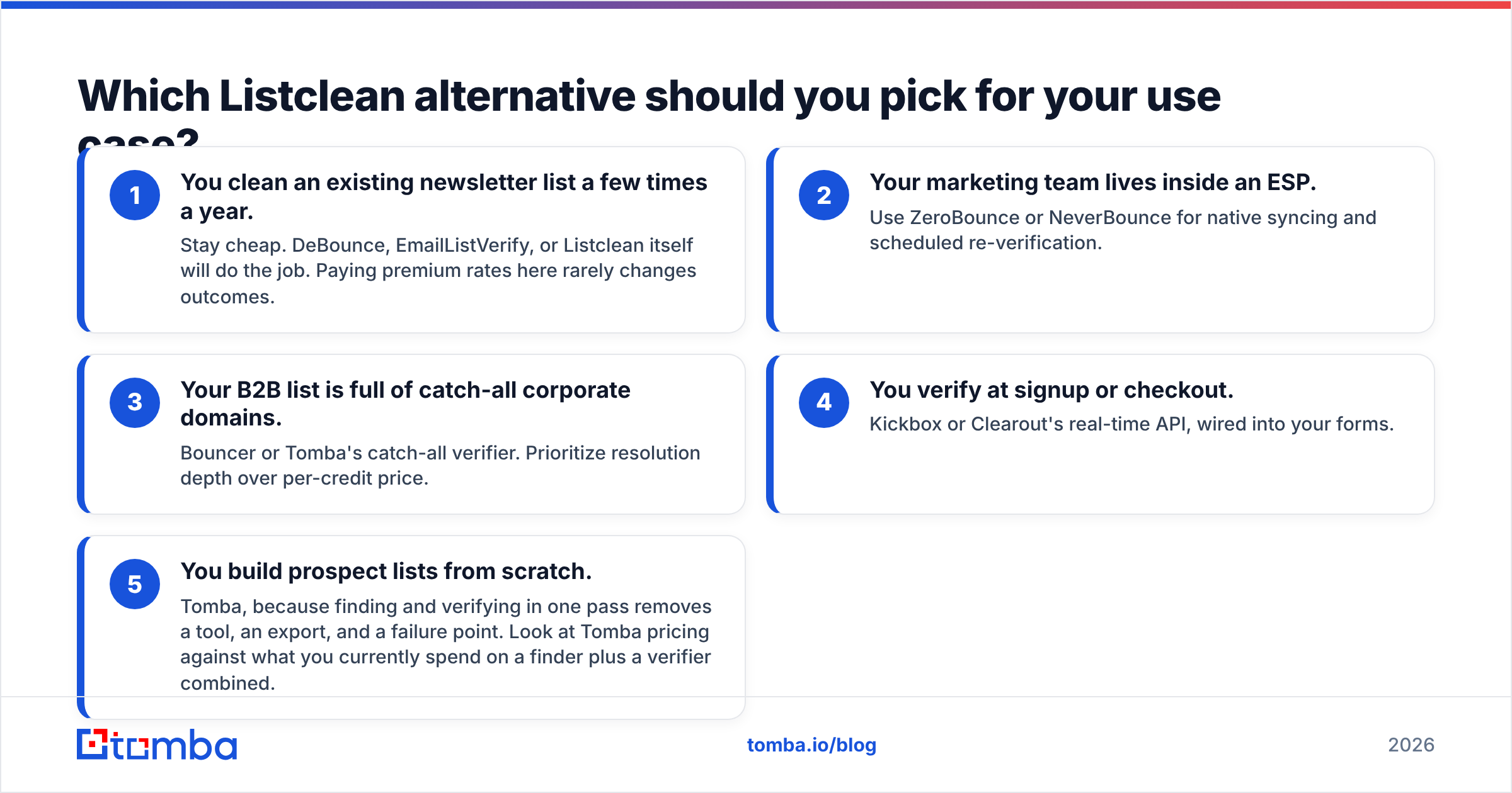 Diagram: Which Listclean alternative should you pick for your use case