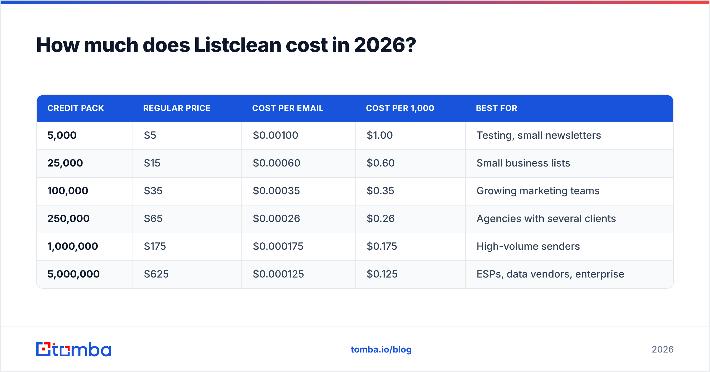 Diagram: How much does Listclean cost in 2026