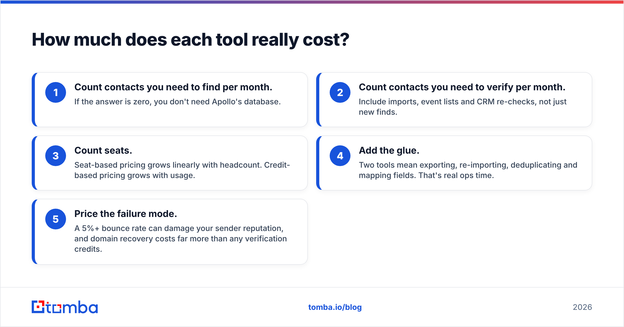 Diagram: How much does each tool really cost