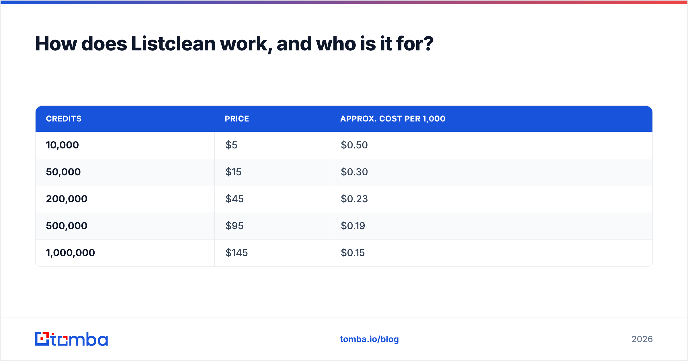 Diagram: How does Listclean work, and who is it for