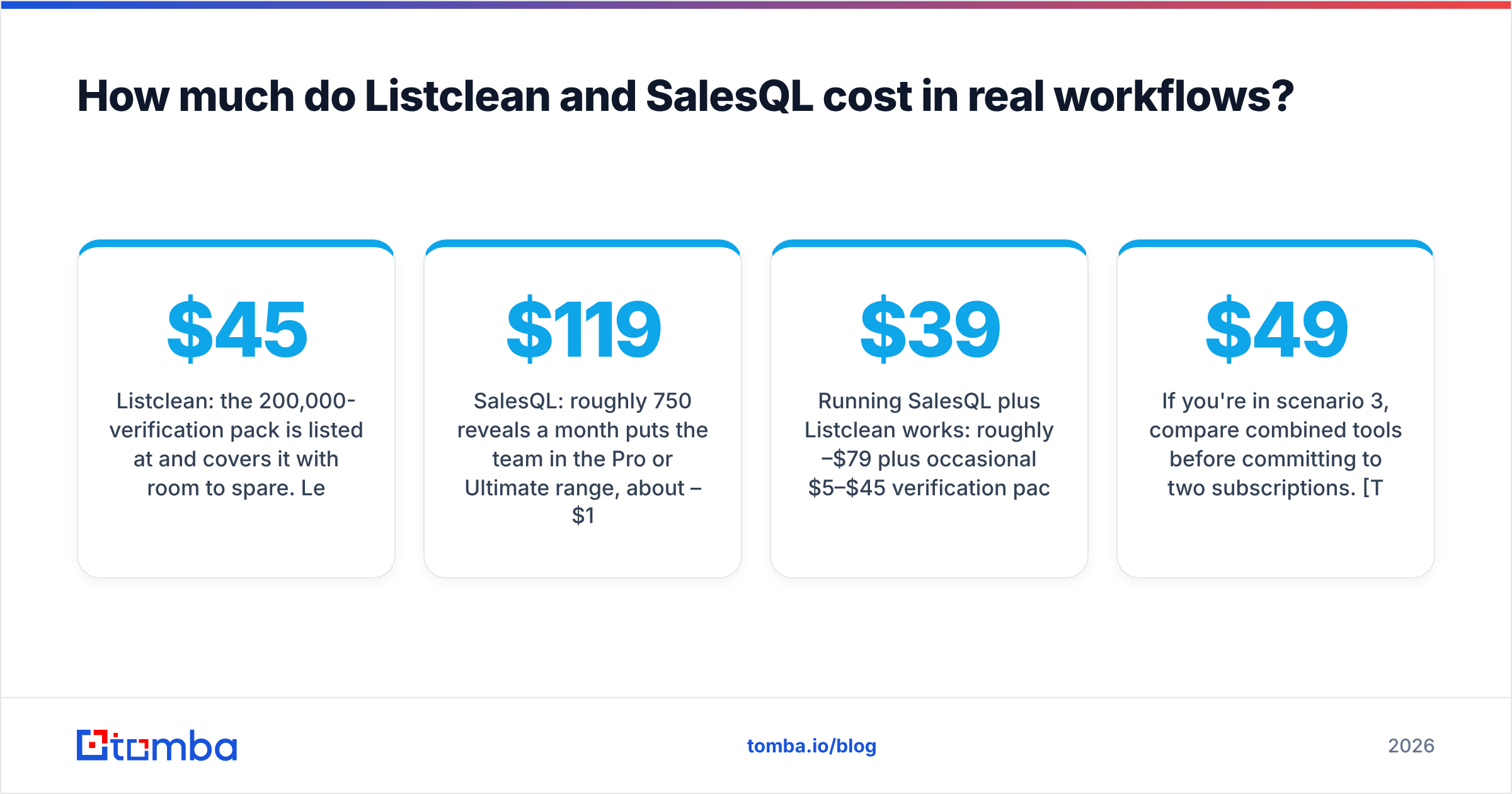Diagram: How much do Listclean and SalesQL cost in real workflows