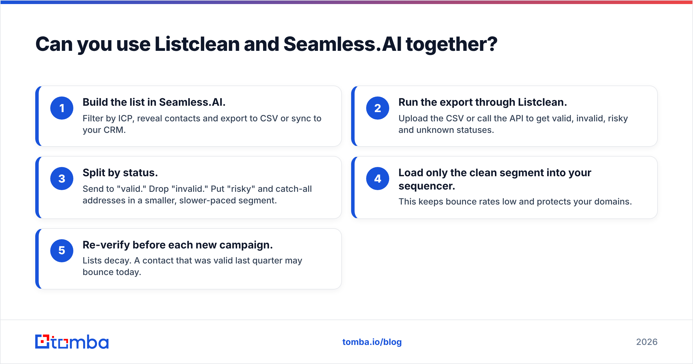 Diagram: Can you use Listclean and Seamless.AI together