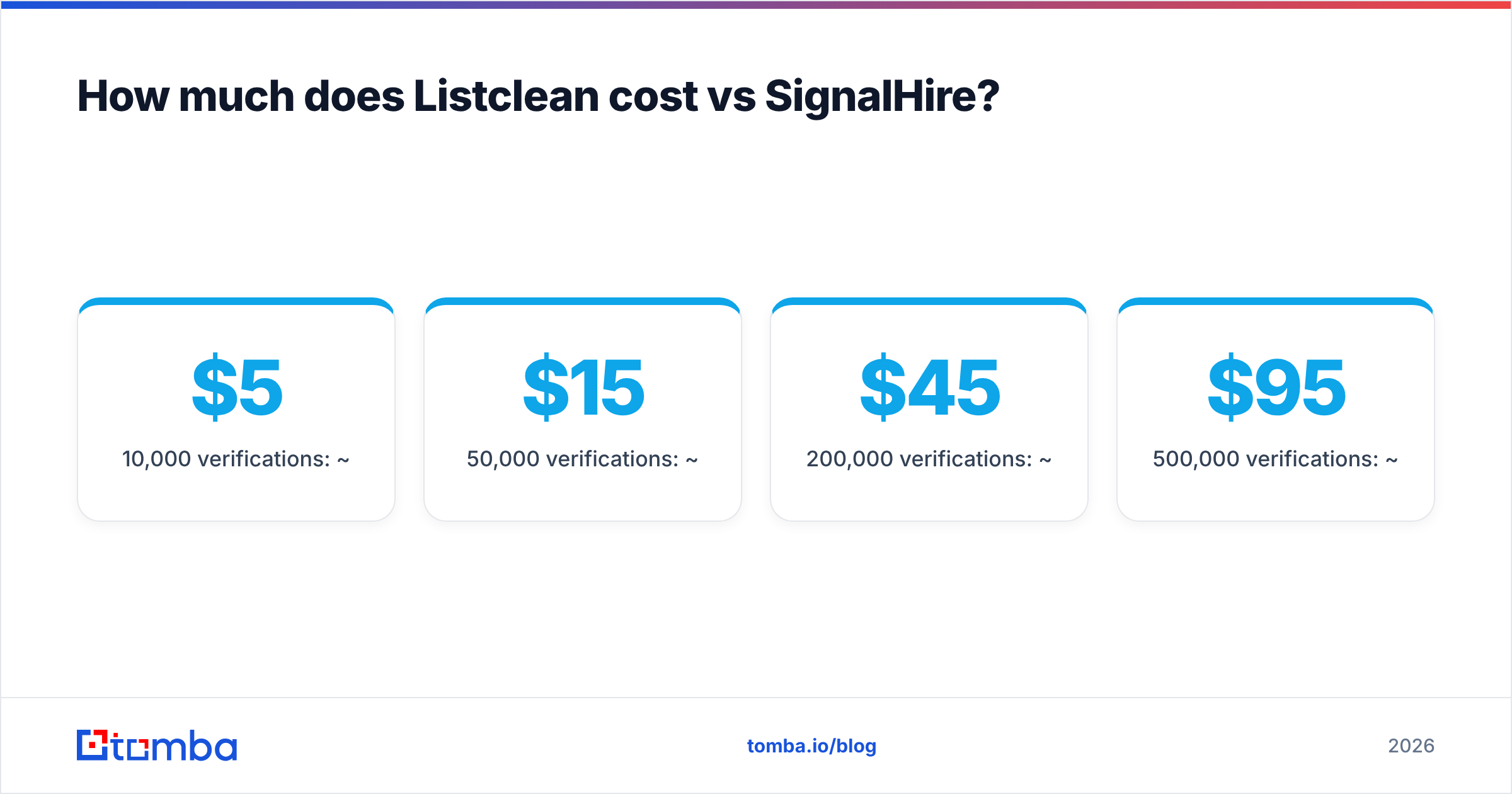 Diagram: How much does Listclean cost vs SignalHire