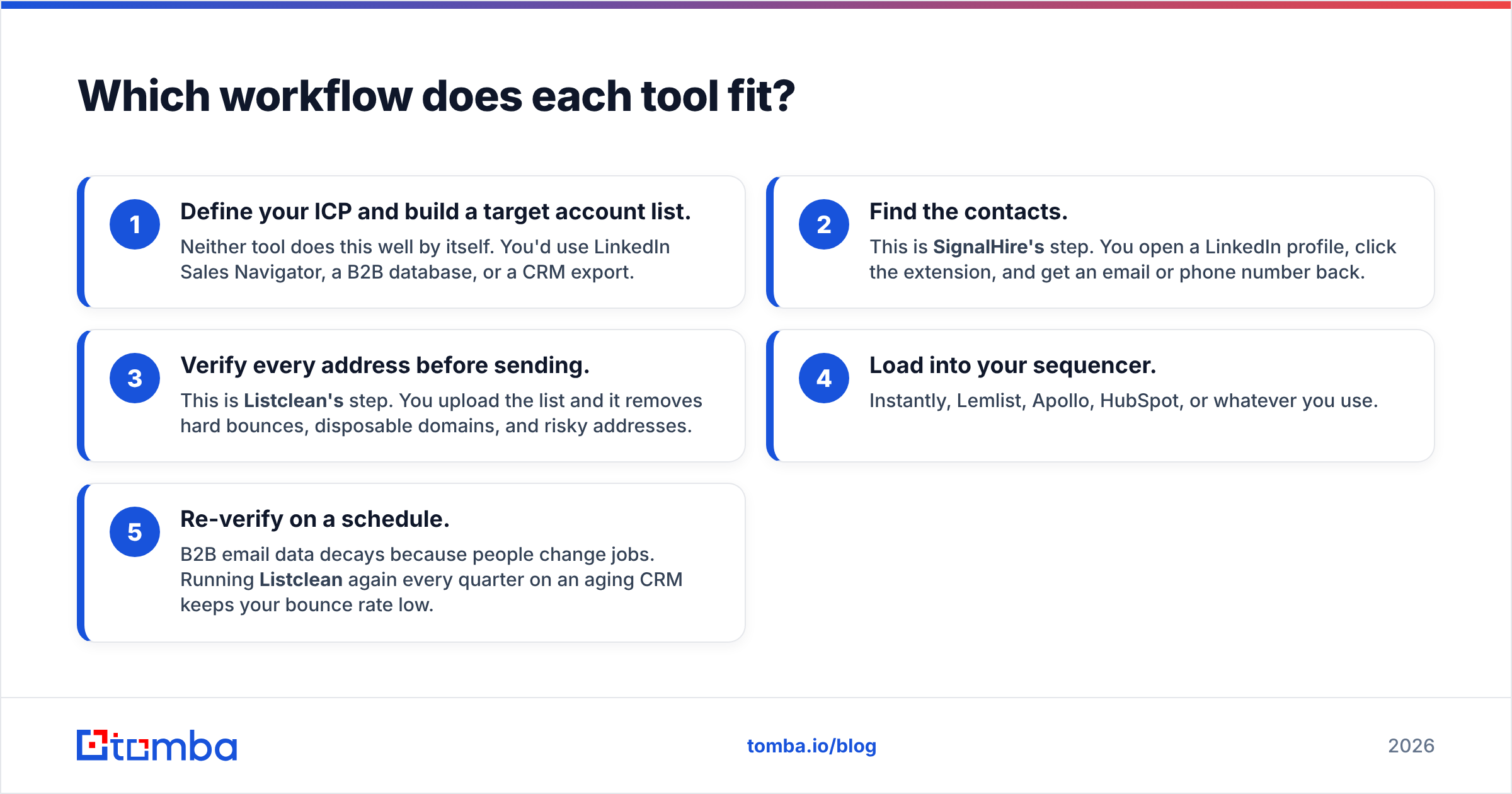 Diagram: Which workflow does each tool fit