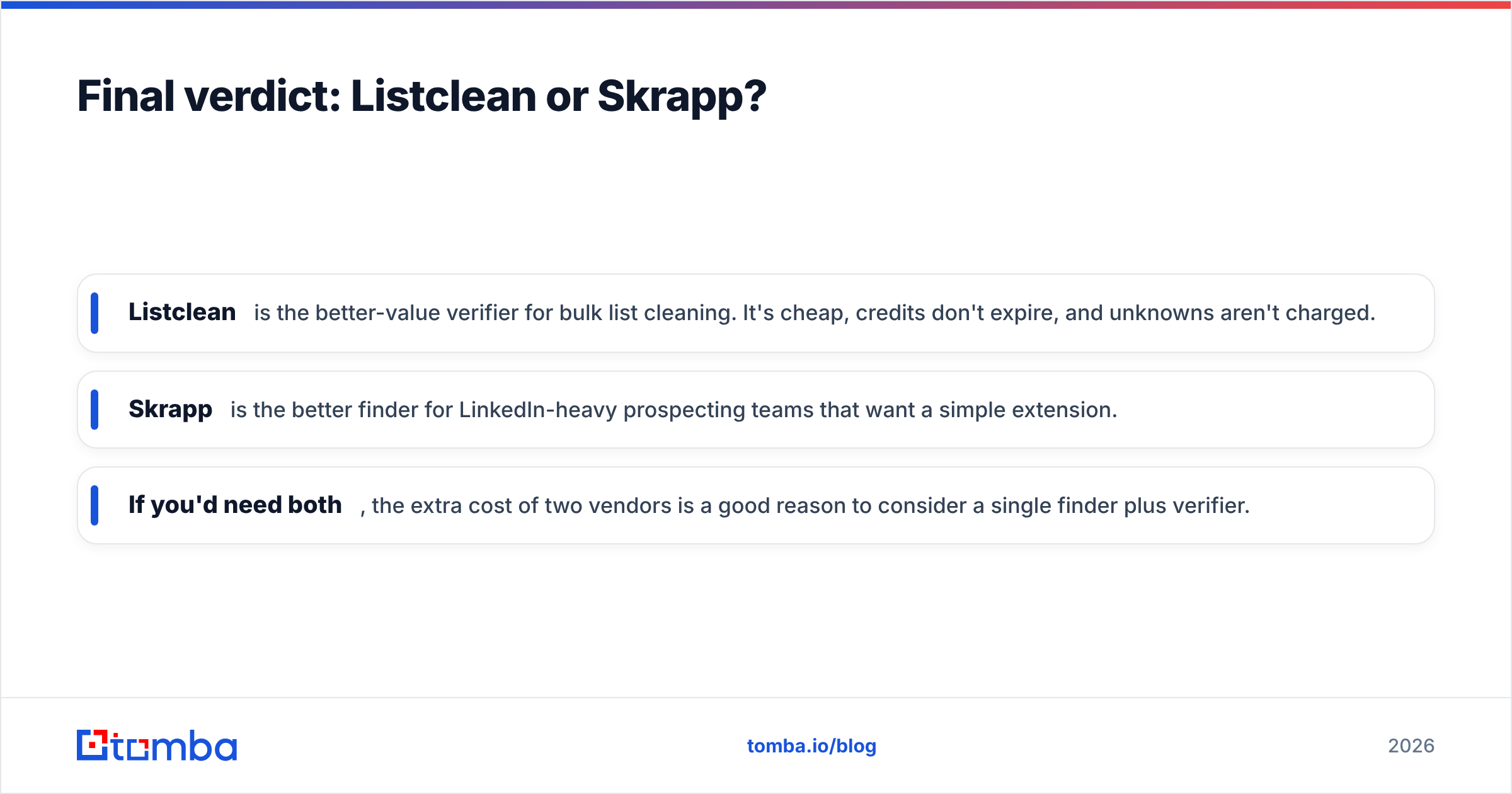 Diagram: Final verdict: Listclean or Skrapp