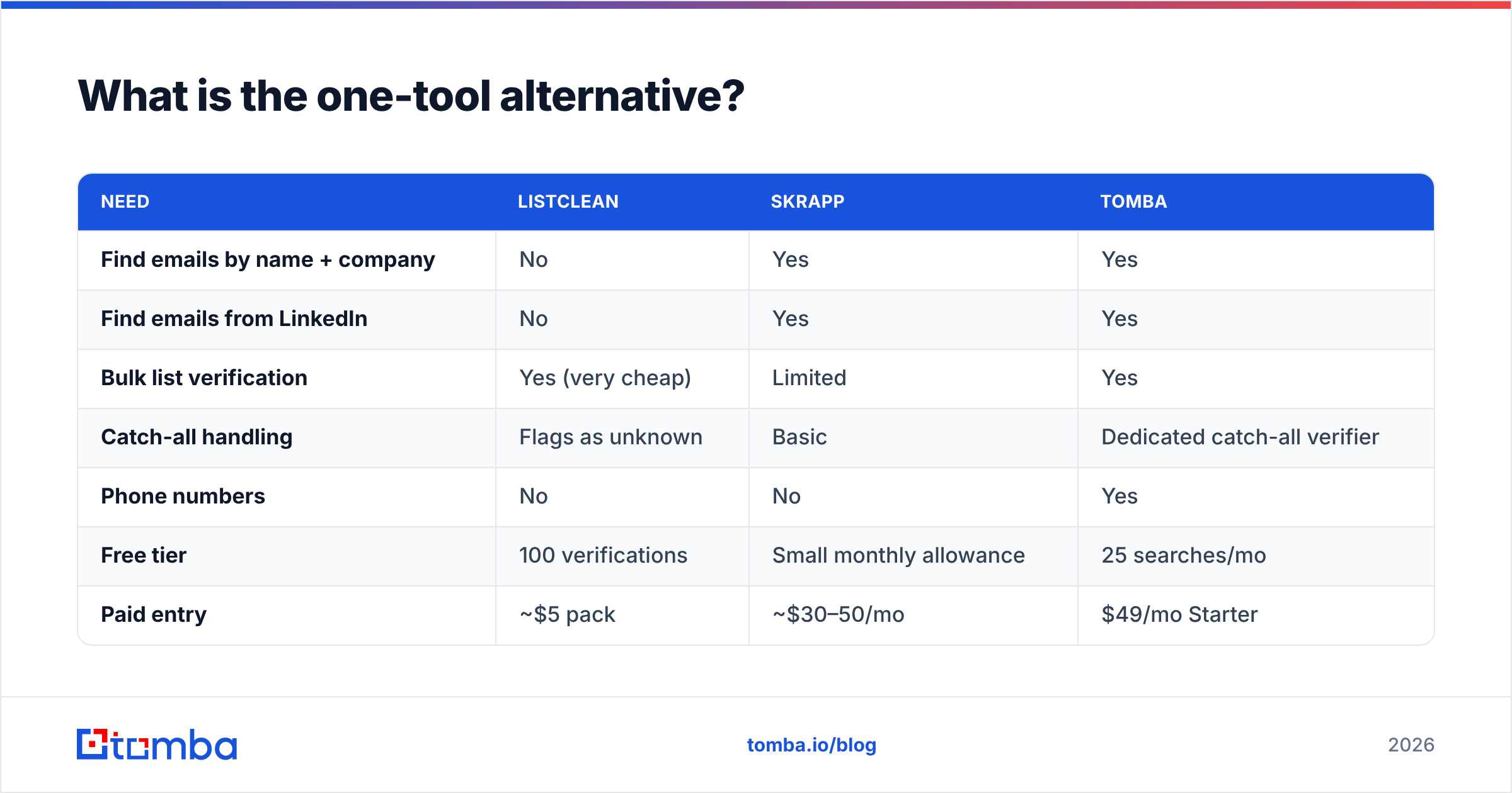 Diagram: What is the one-tool alternative
