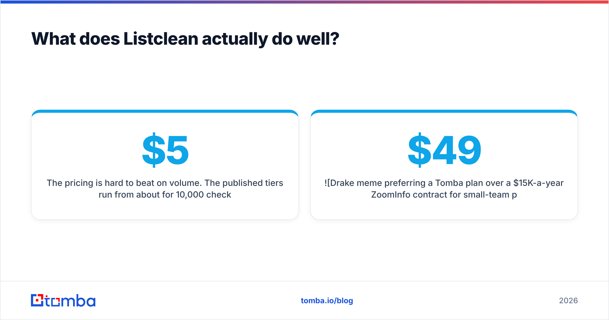 Diagram: What does Listclean actually do well