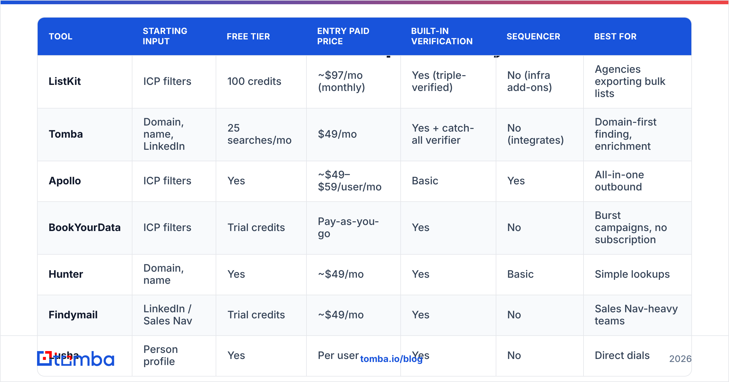 Diagram: How do the ListKit alternatives compare side by side