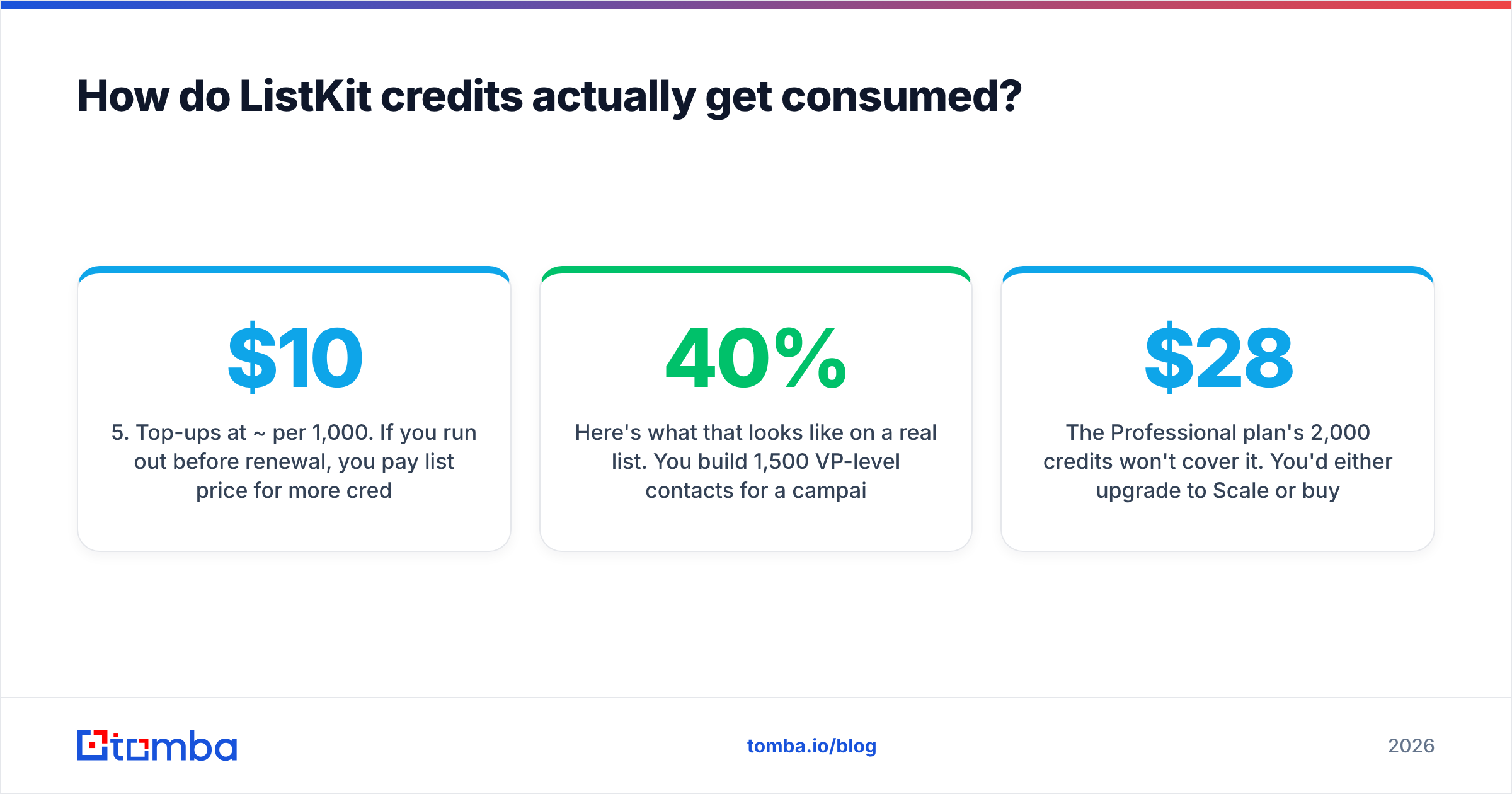Diagram: How do ListKit credits actually get consumed