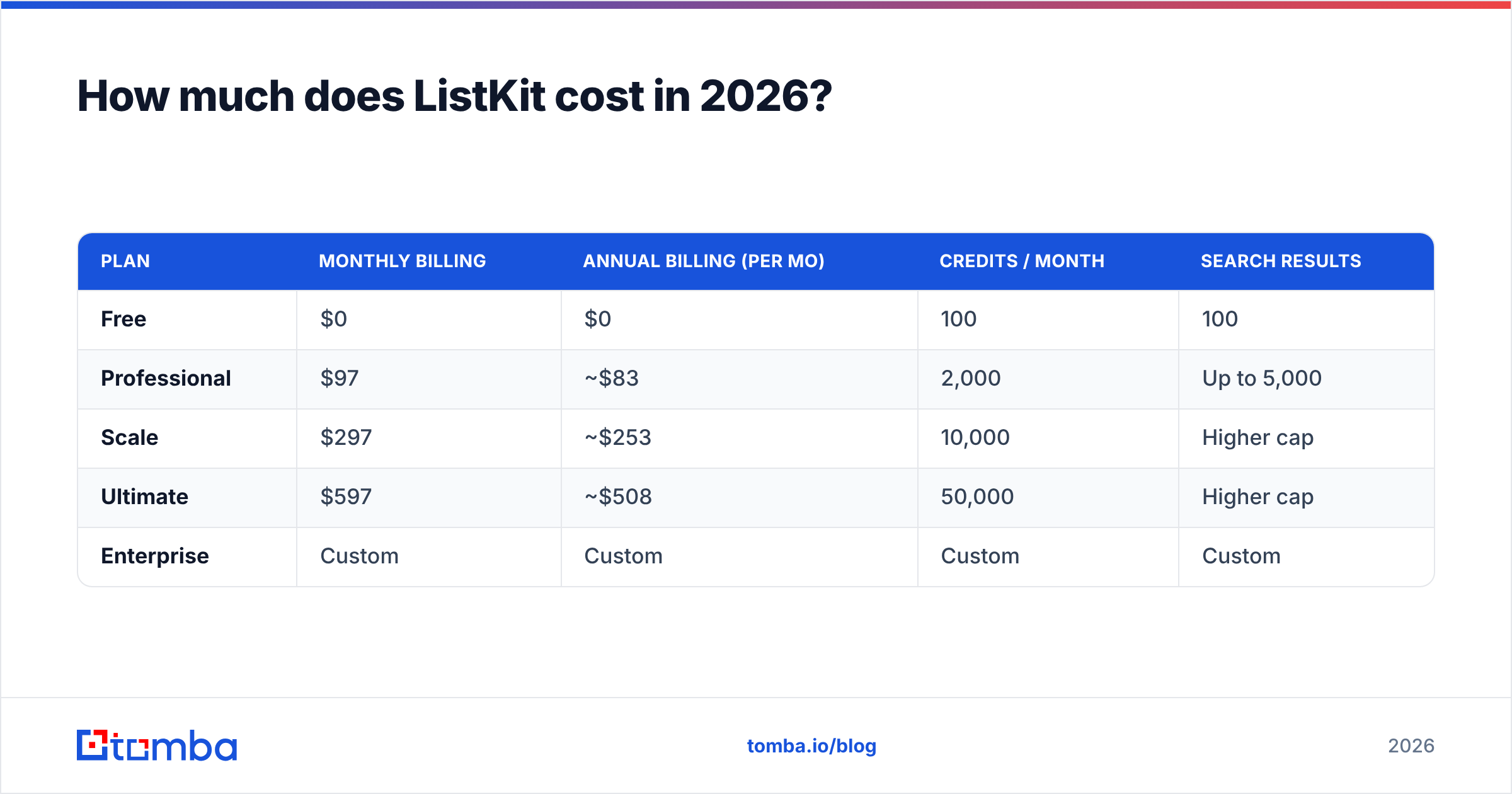 Diagram: How much does ListKit cost in 2026