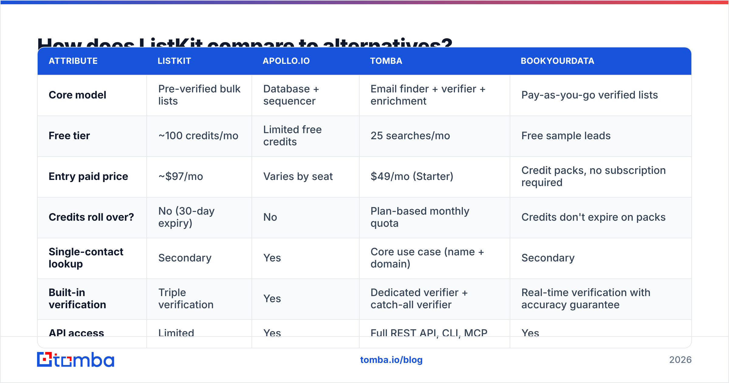 Diagram: How does ListKit compare to alternatives