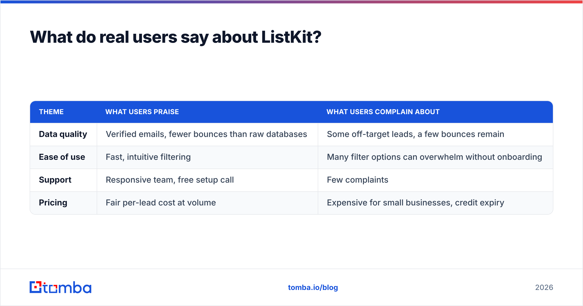 Diagram: What do real users say about ListKit