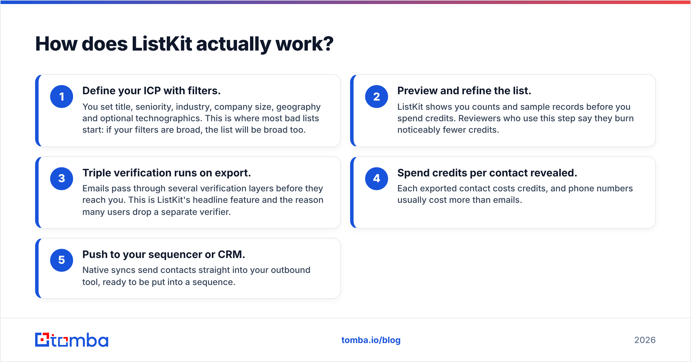 Diagram: How does ListKit actually work