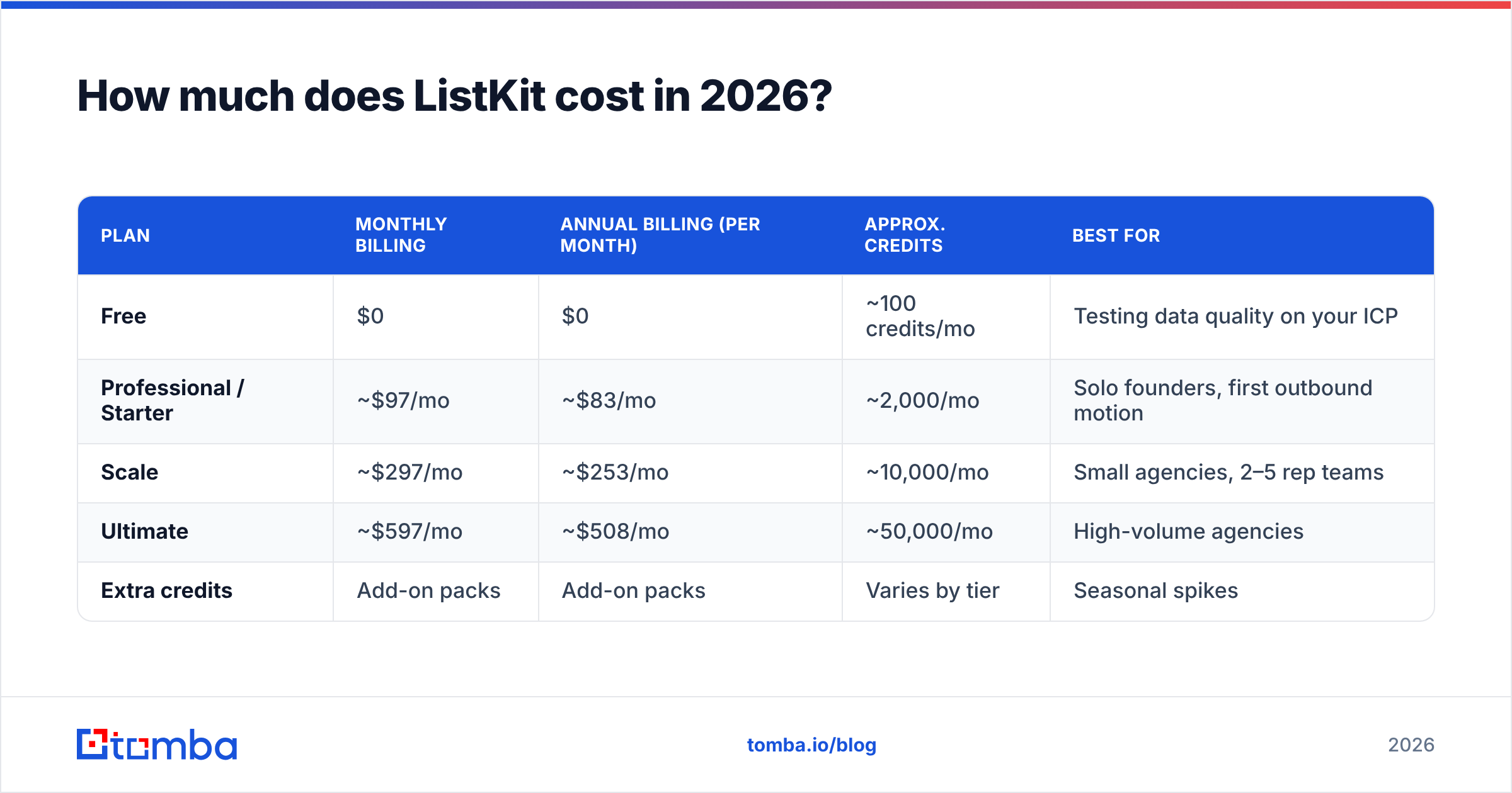 Diagram: How much does ListKit cost in 2026