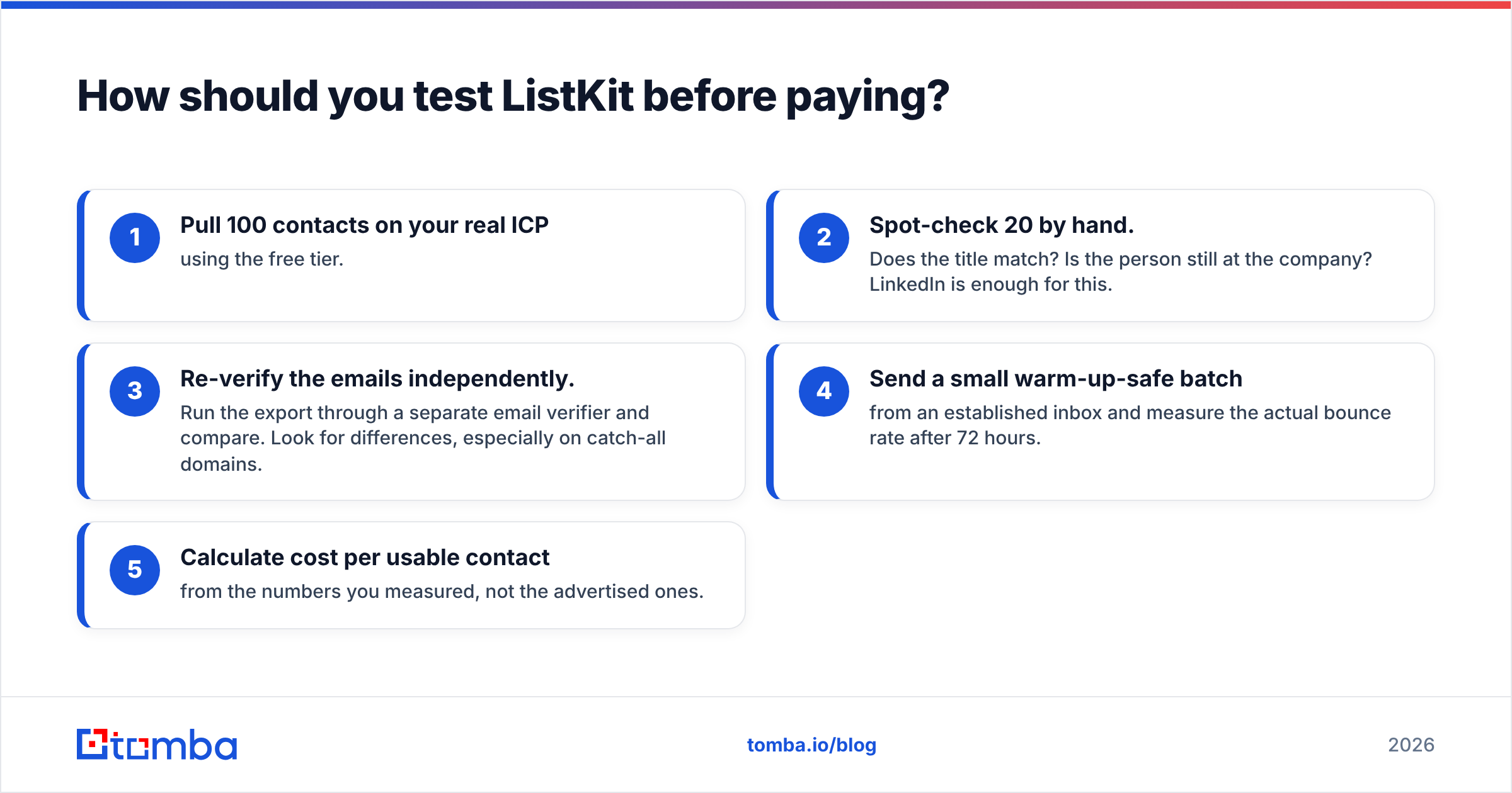 Diagram: How should you test ListKit before paying