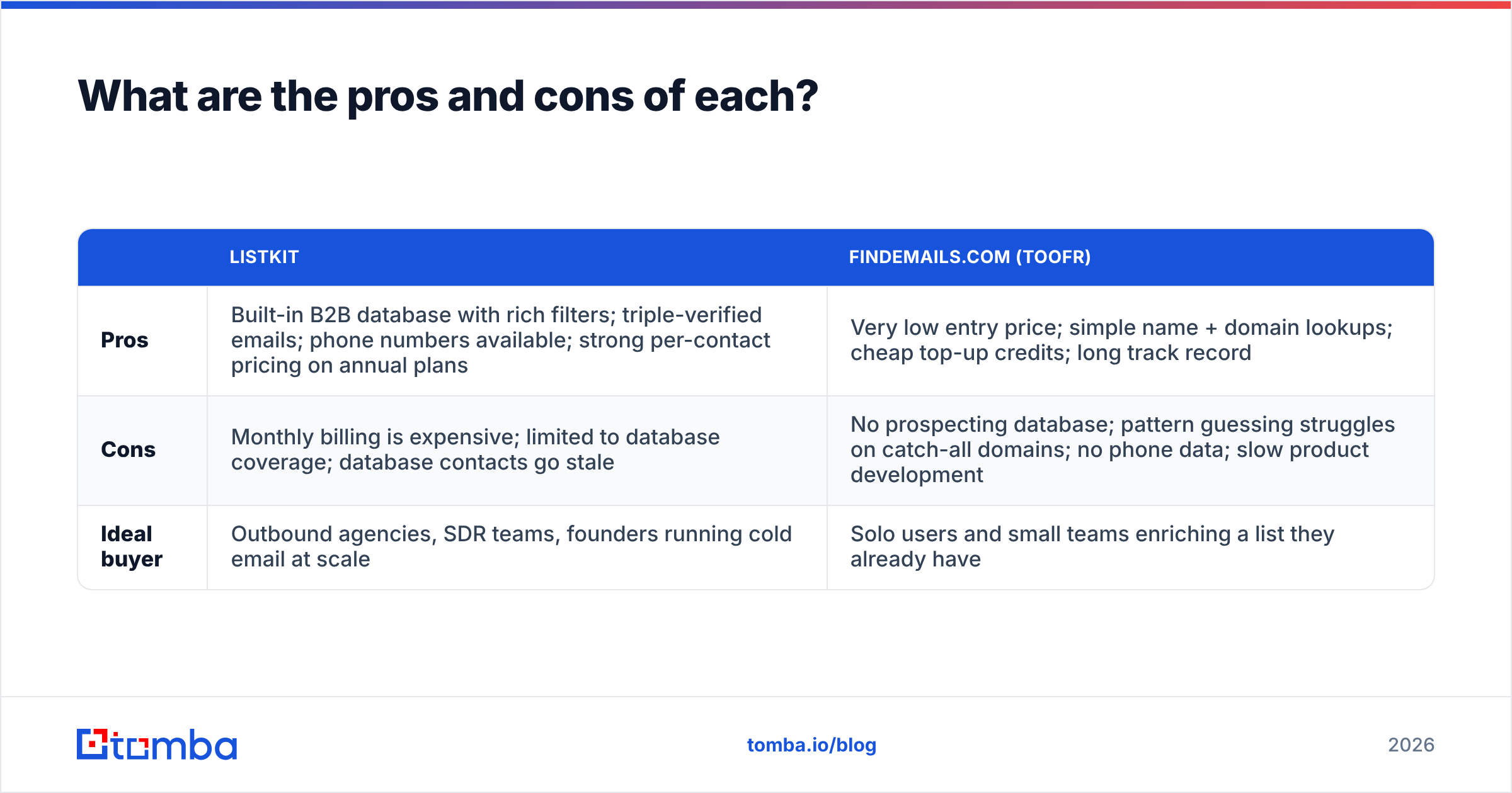 Diagram: What are the pros and cons of each