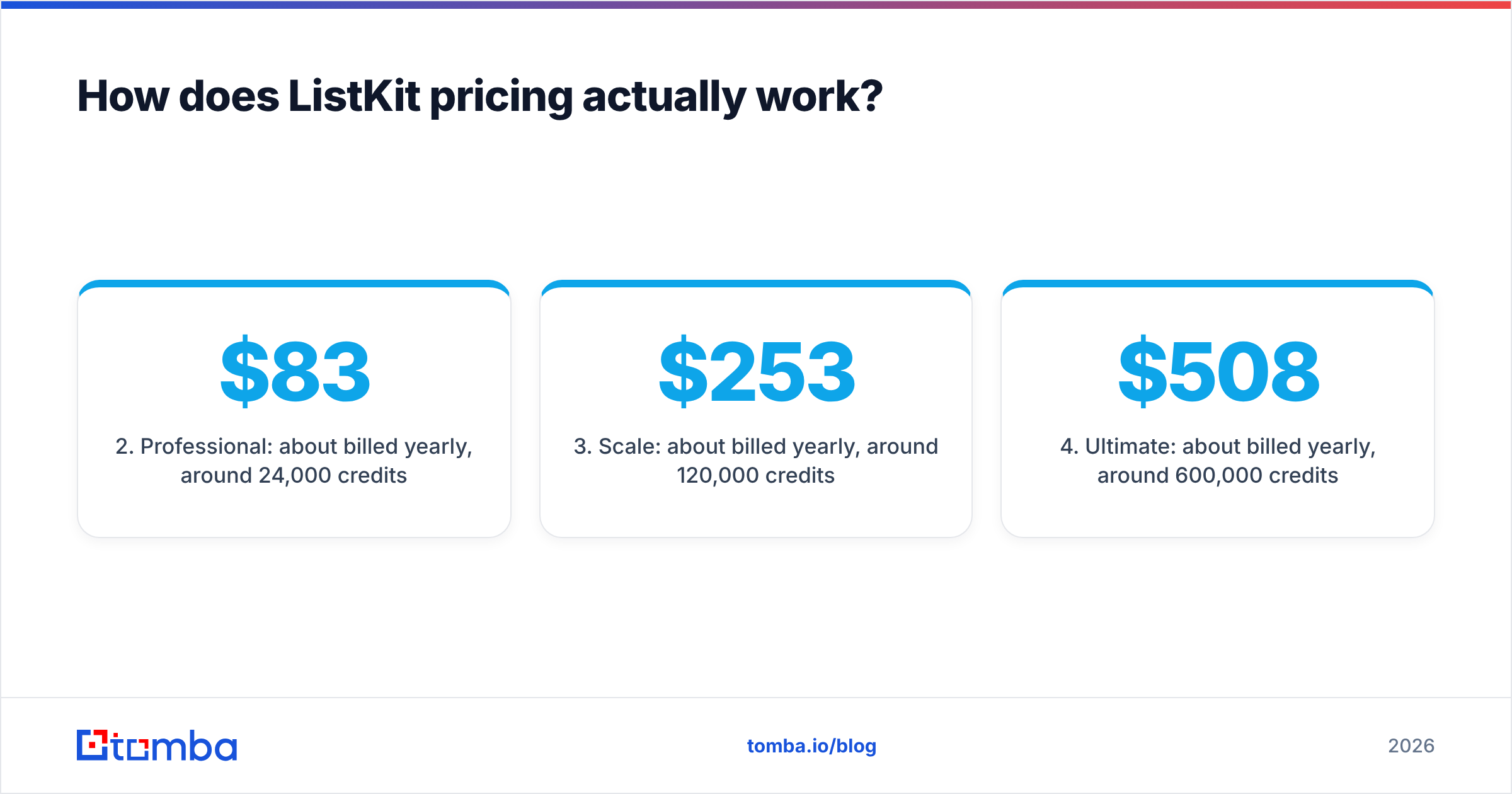 Diagram: How does ListKit pricing actually work