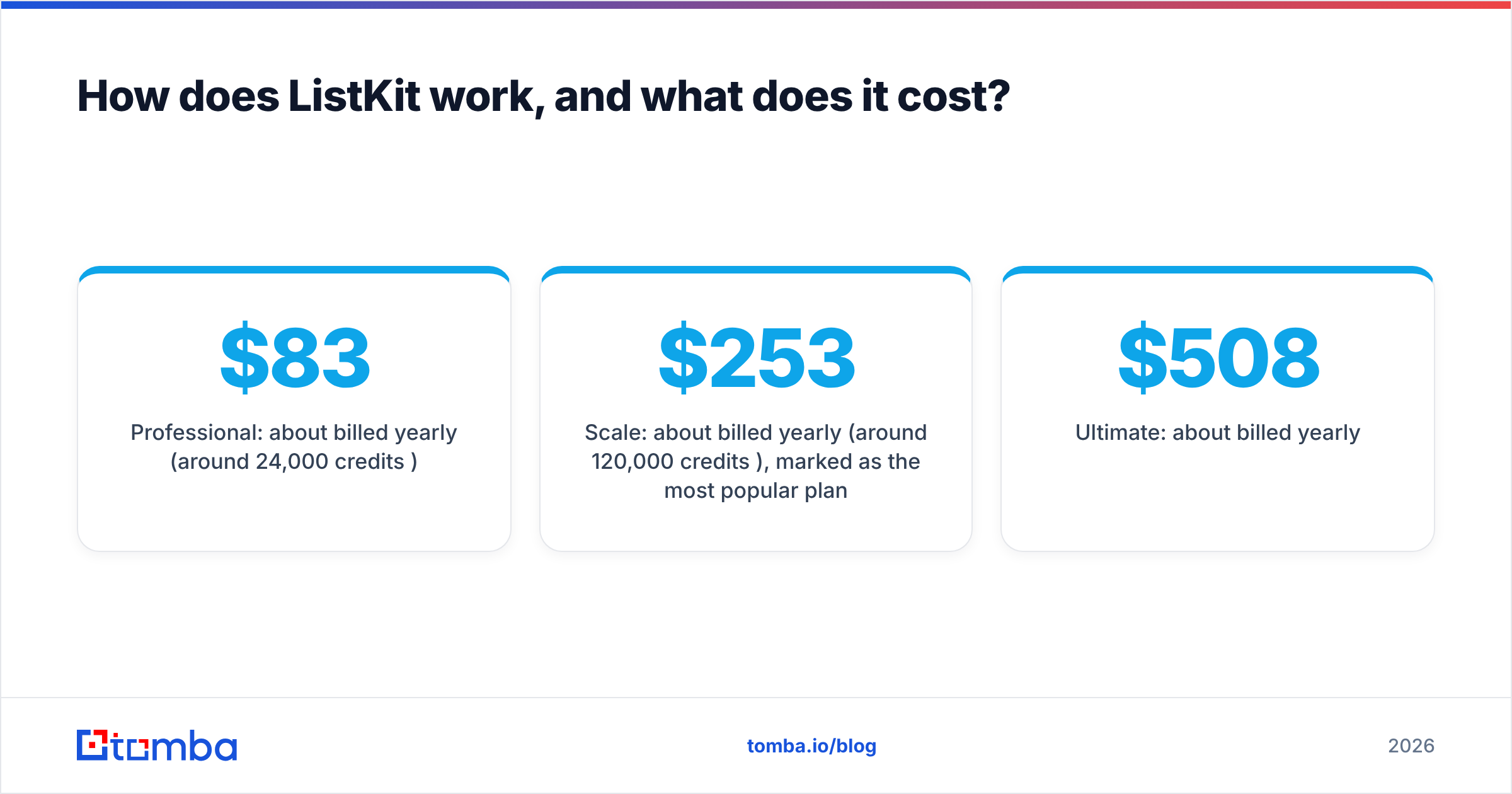 Diagram: How does ListKit work, and what does it cost