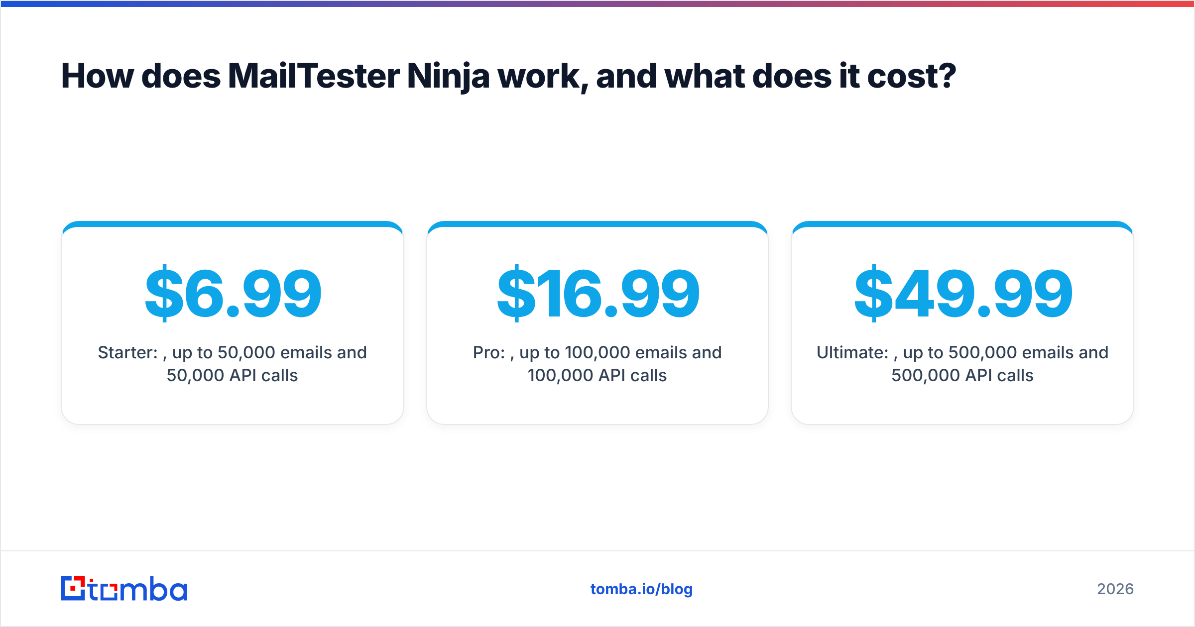 Diagram: How does MailTester Ninja work, and what does it cost