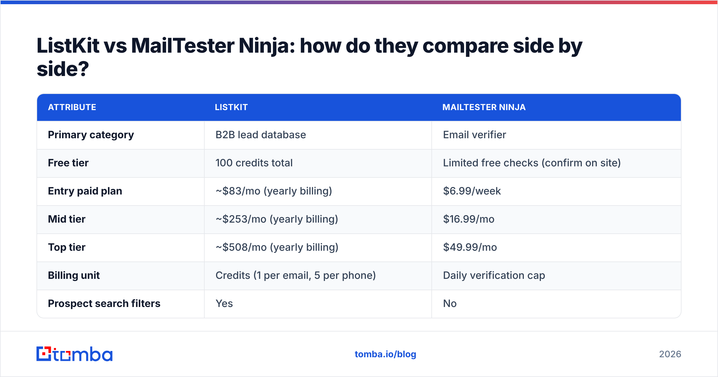 Diagram: ListKit vs MailTester Ninja: how do they compare side by side