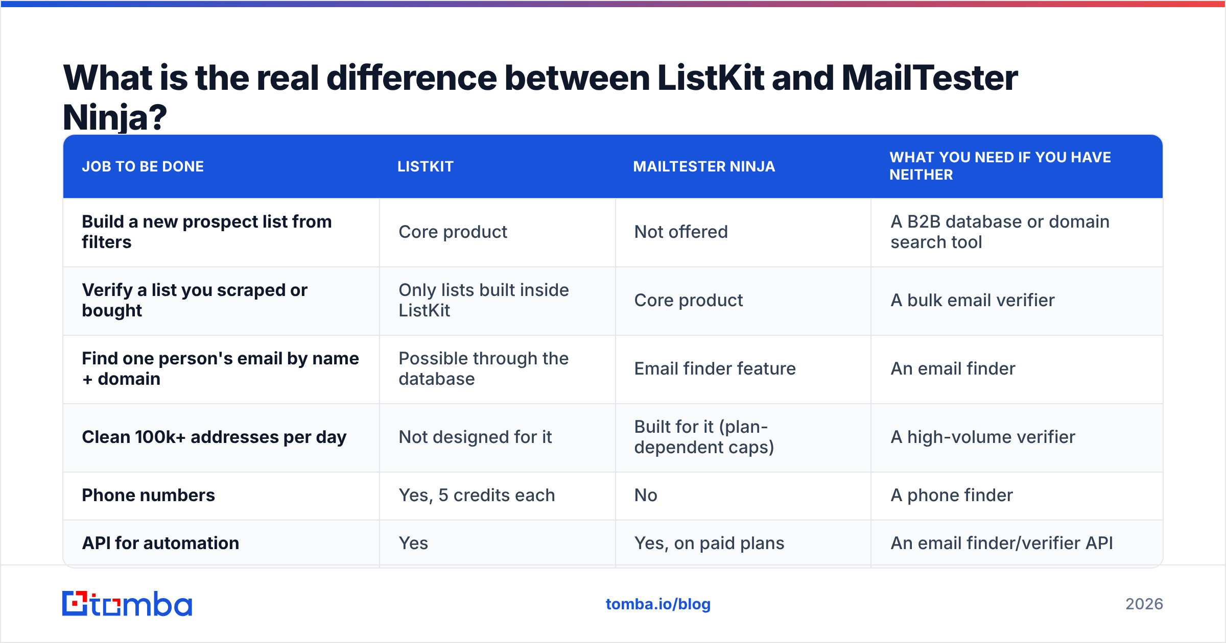 Diagram: What is the real difference between ListKit and MailTester Ninja