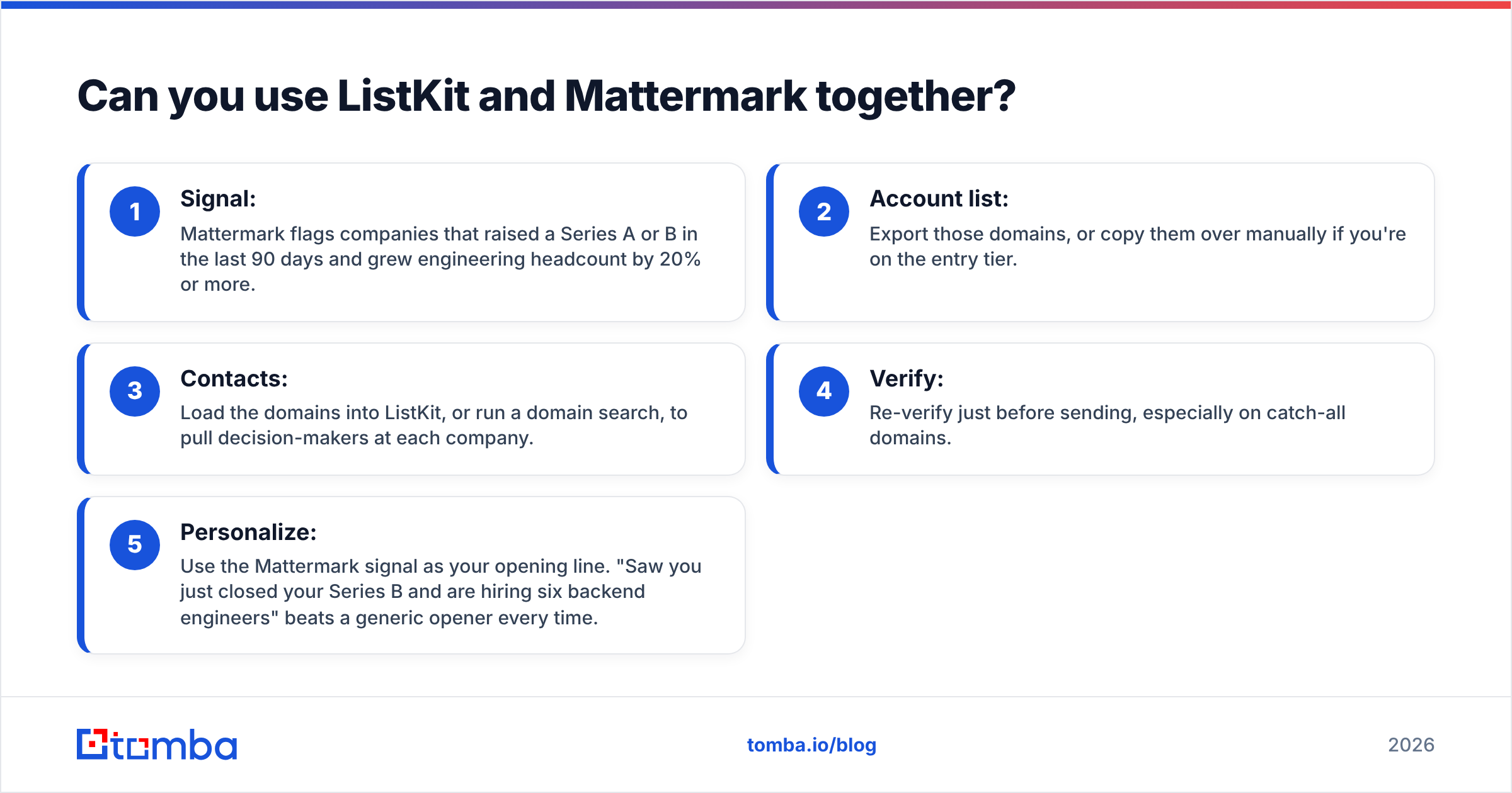 Diagram: Can you use ListKit and Mattermark together