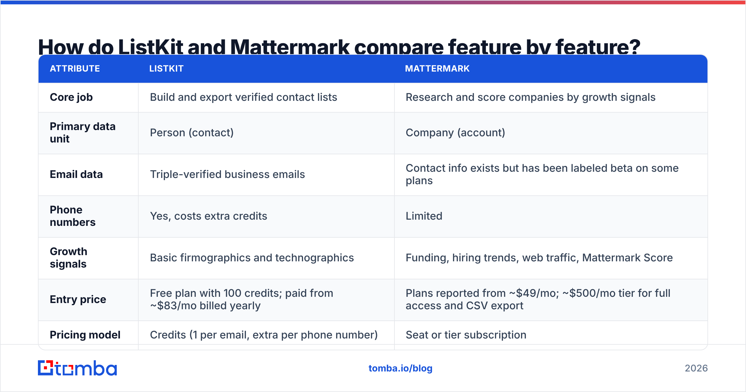 Diagram: How do ListKit and Mattermark compare feature by feature
