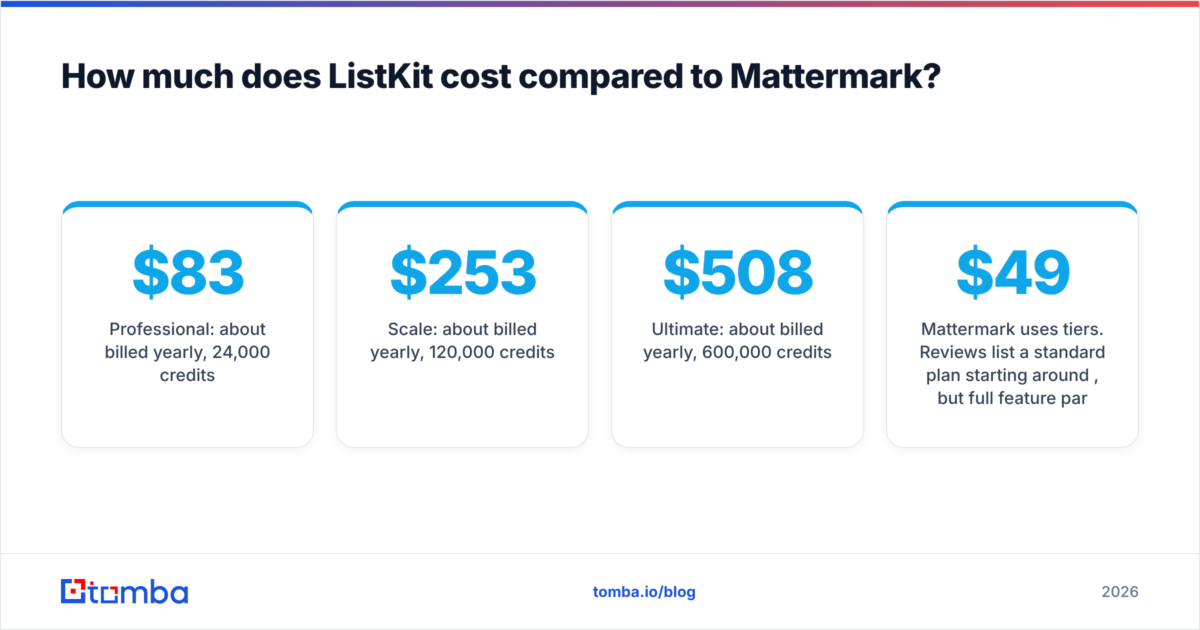 Diagram: How much does ListKit cost compared to Mattermark