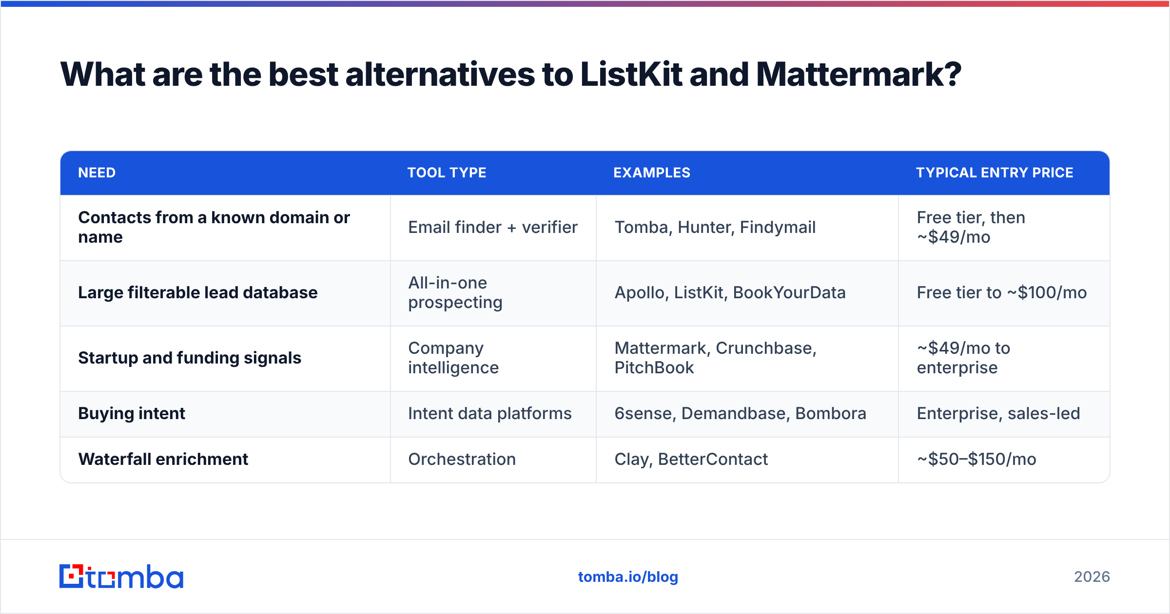 Diagram: What are the best alternatives to ListKit and Mattermark