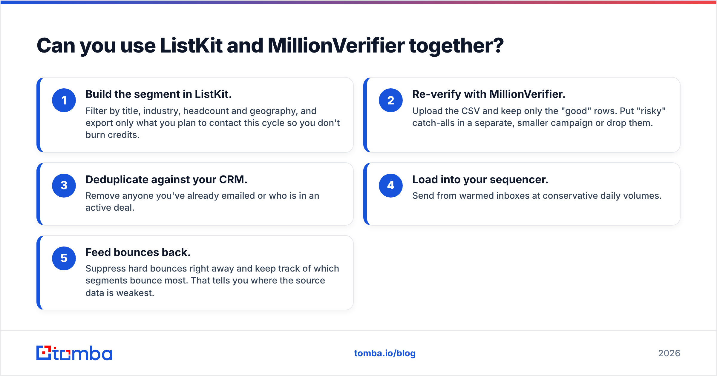 Diagram: Can you use ListKit and MillionVerifier together