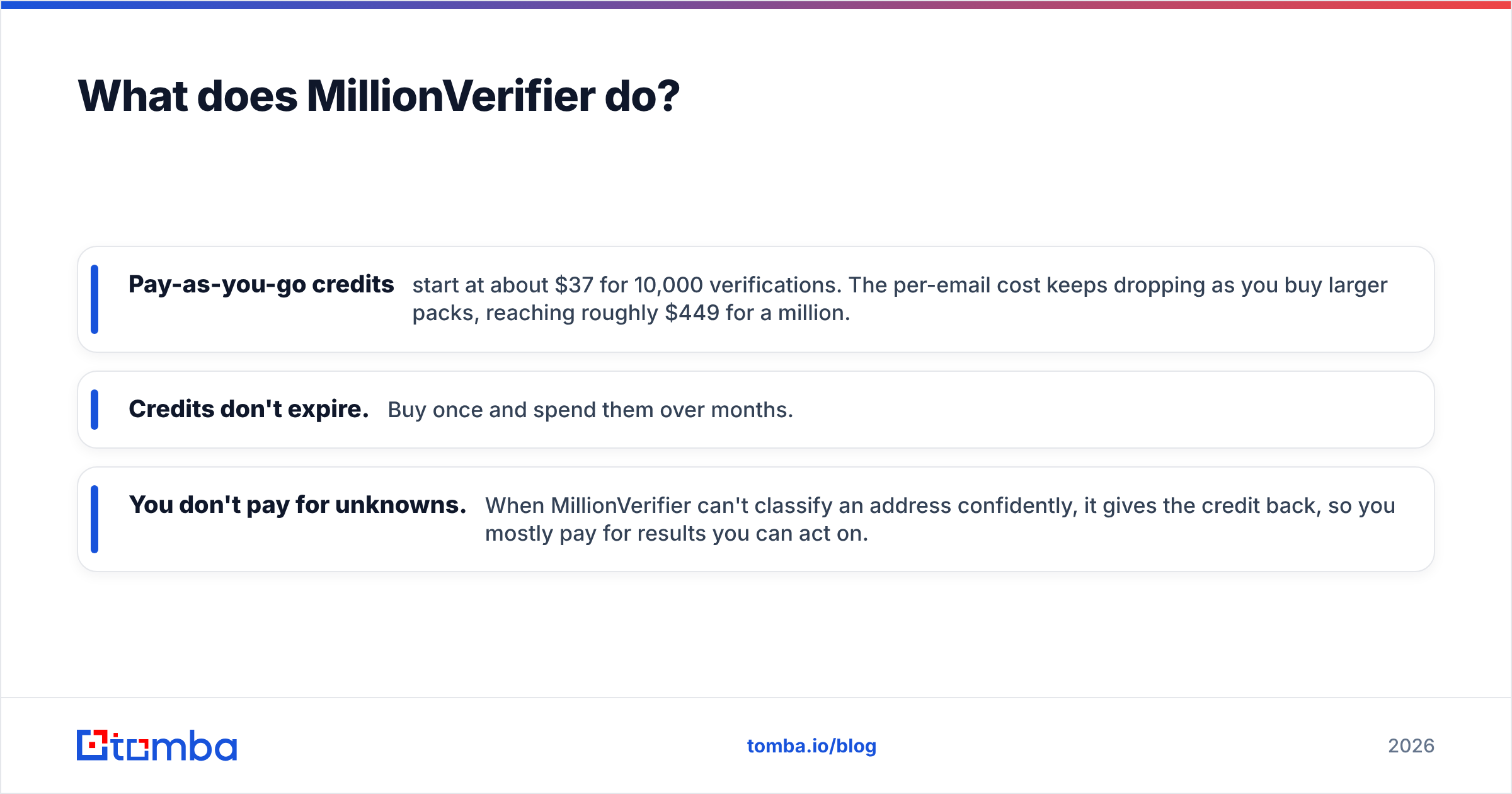 Diagram: What does MillionVerifier do