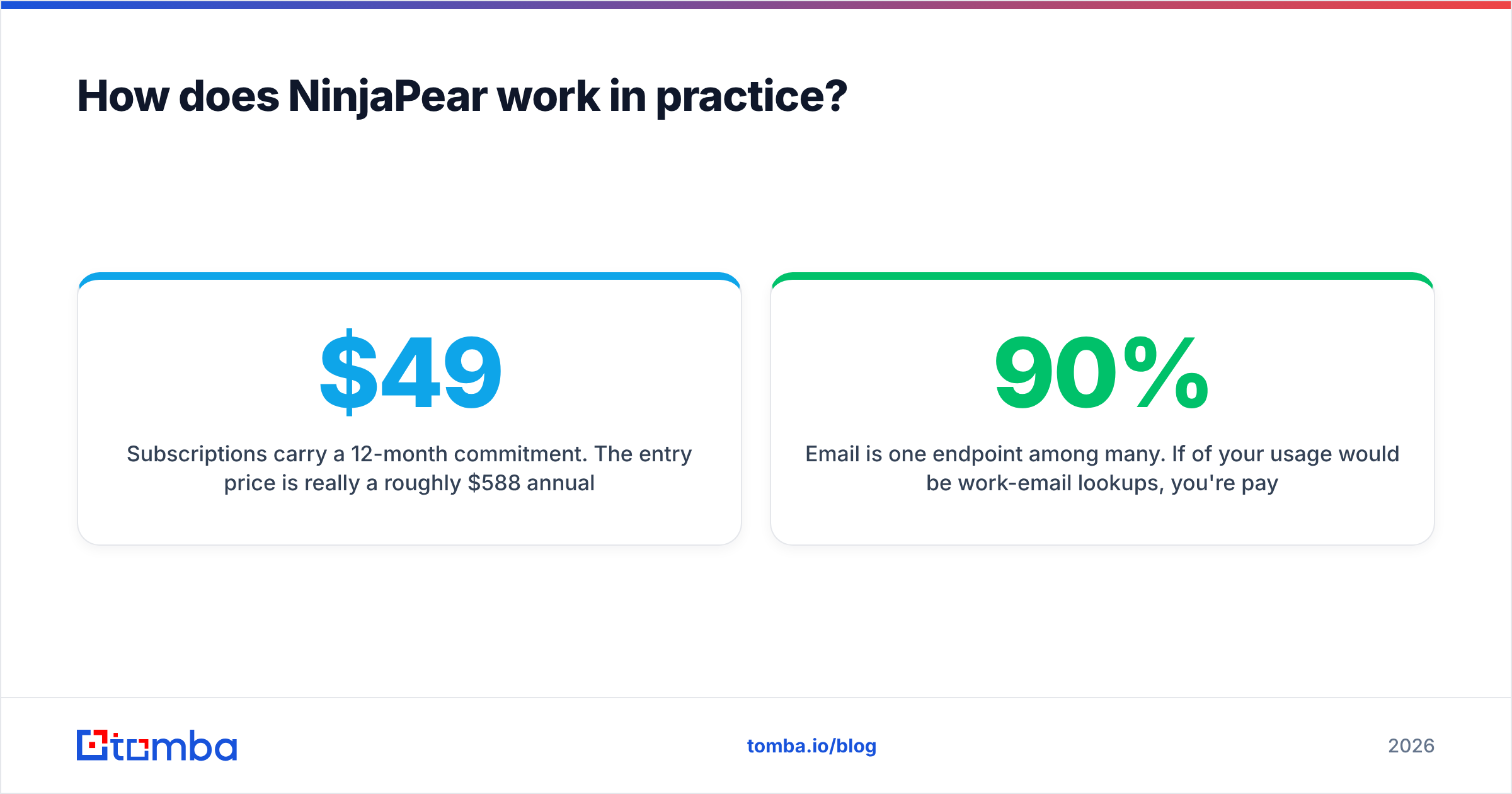 Diagram: How does NinjaPear work in practice