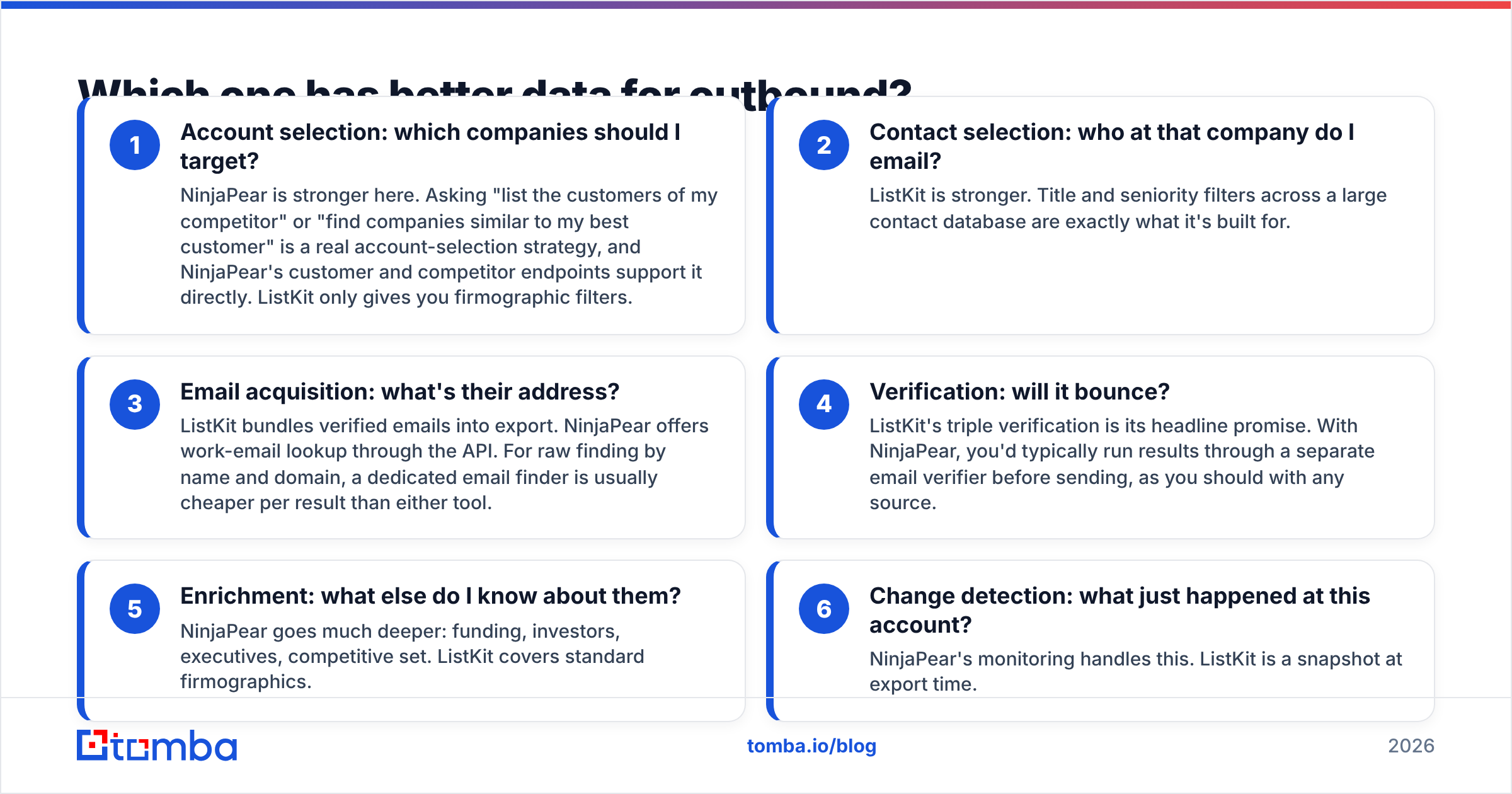 Diagram: Which one has better data for outbound