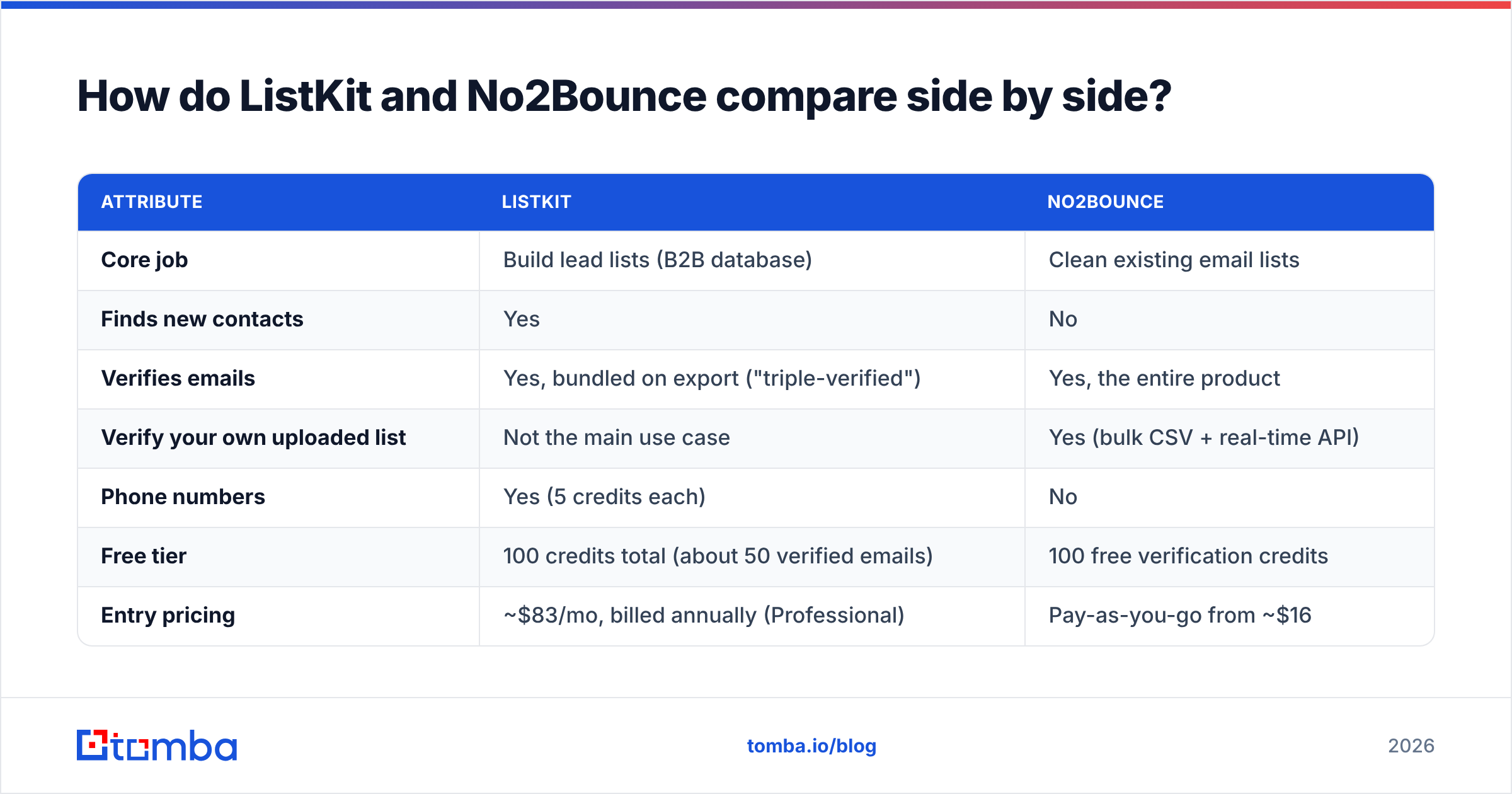 Diagram: How do ListKit and No2Bounce compare side by side